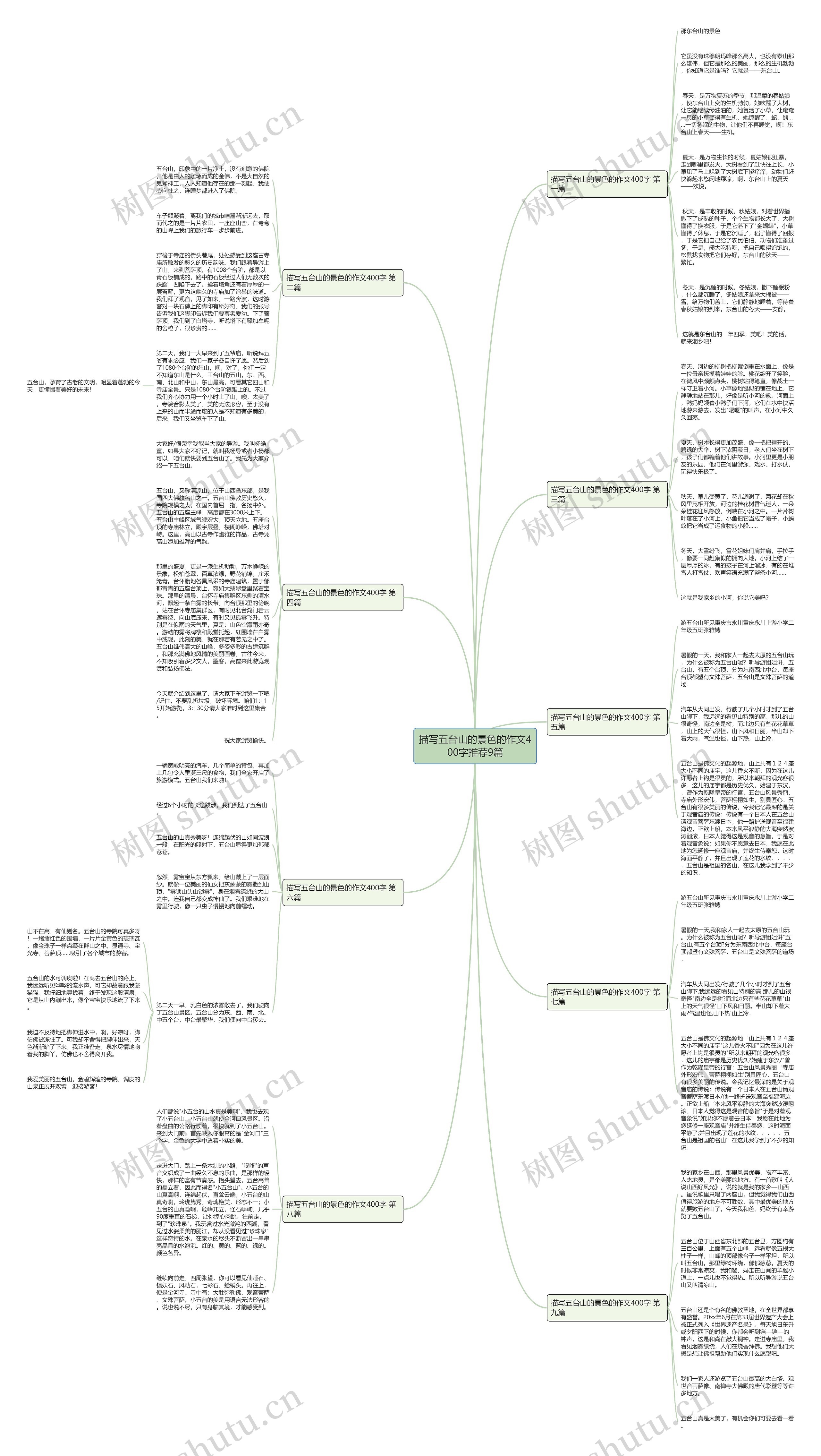 描写五台山的景色的作文400字推荐9篇思维导图