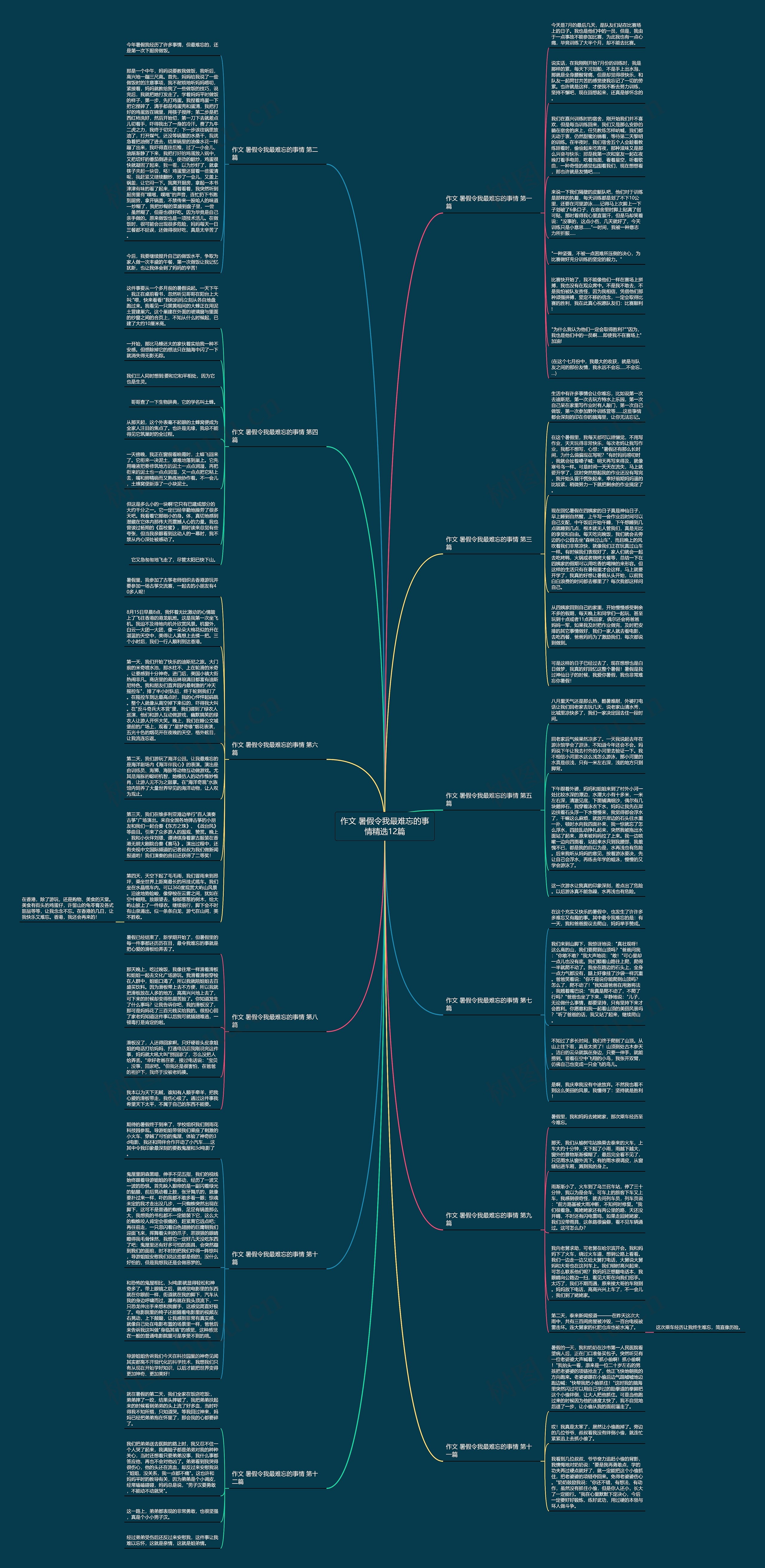 作文 暑假令我最难忘的事情精选12篇思维导图
