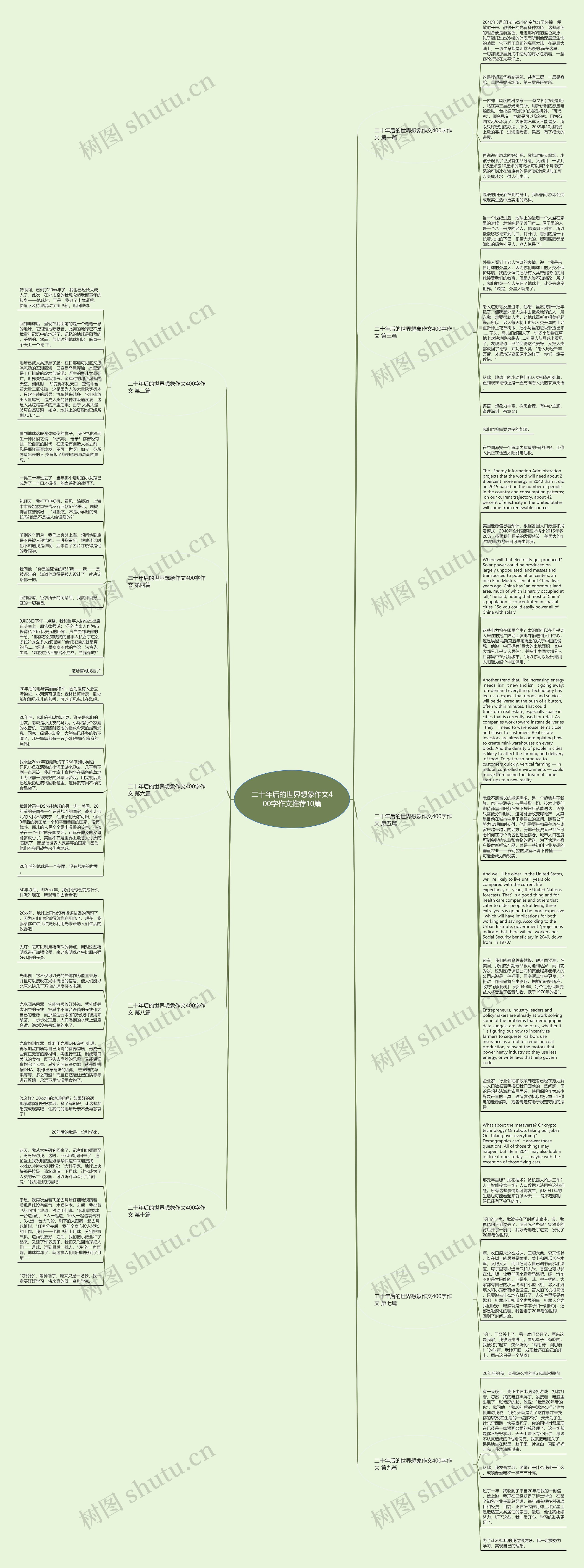 二十年后的世界想象作文400字作文推荐10篇思维导图