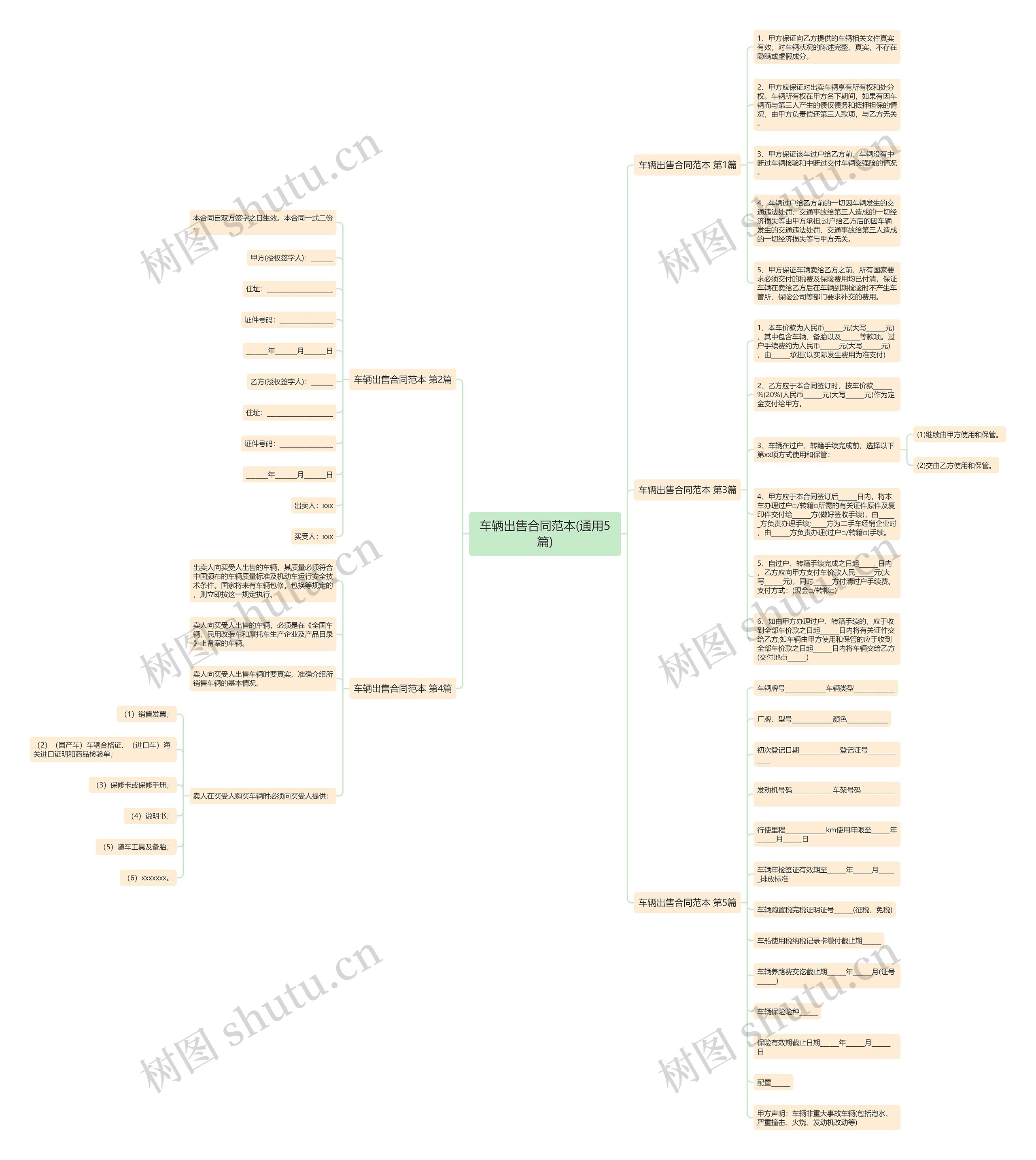 车辆出售合同范本(通用5篇)思维导图