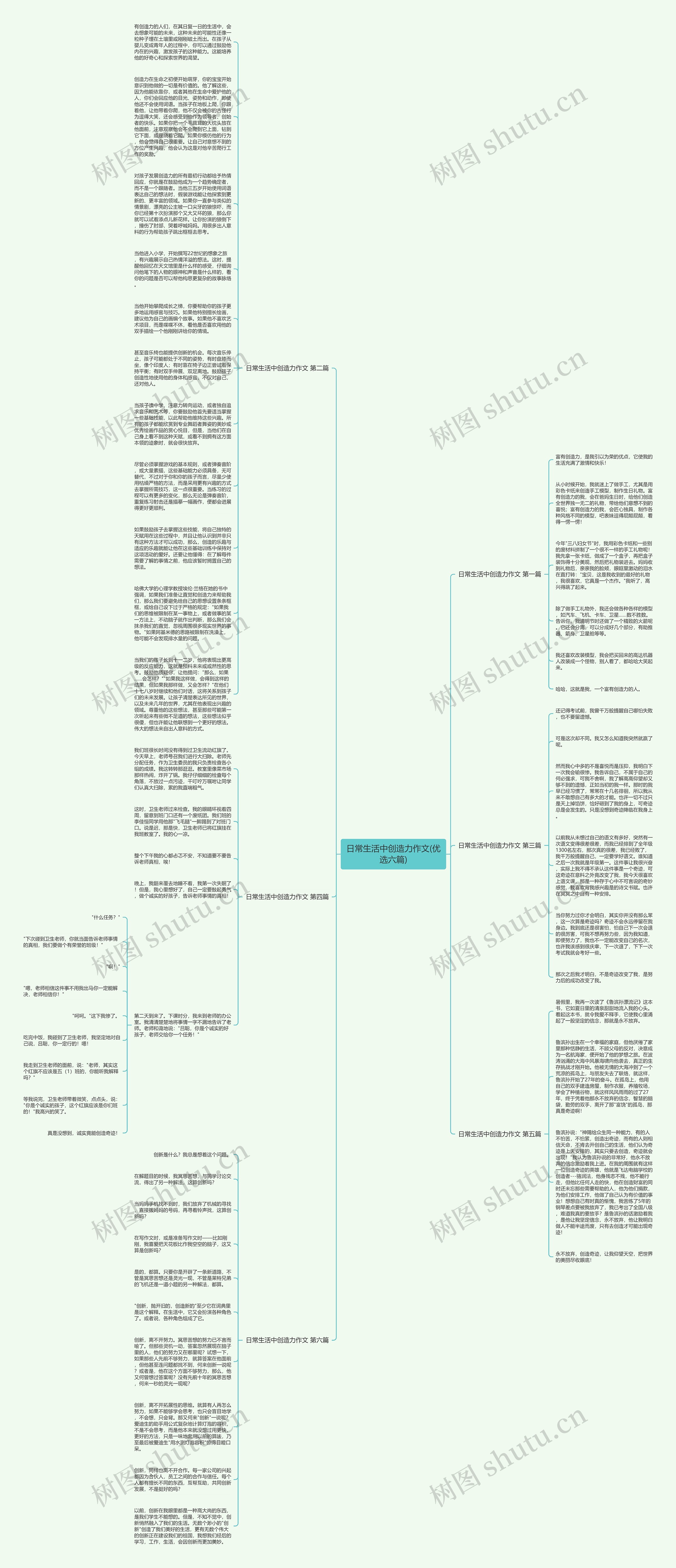 日常生活中创造力作文(优选六篇)思维导图