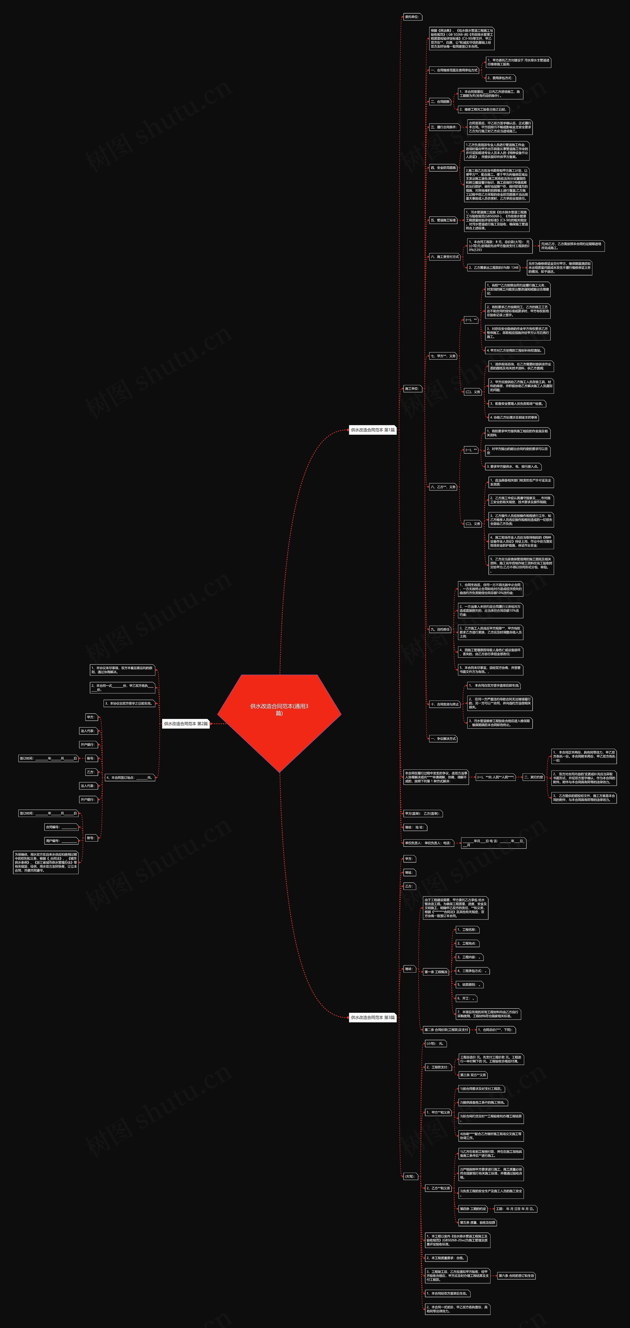 供水改造合同范本(通用3篇)思维导图