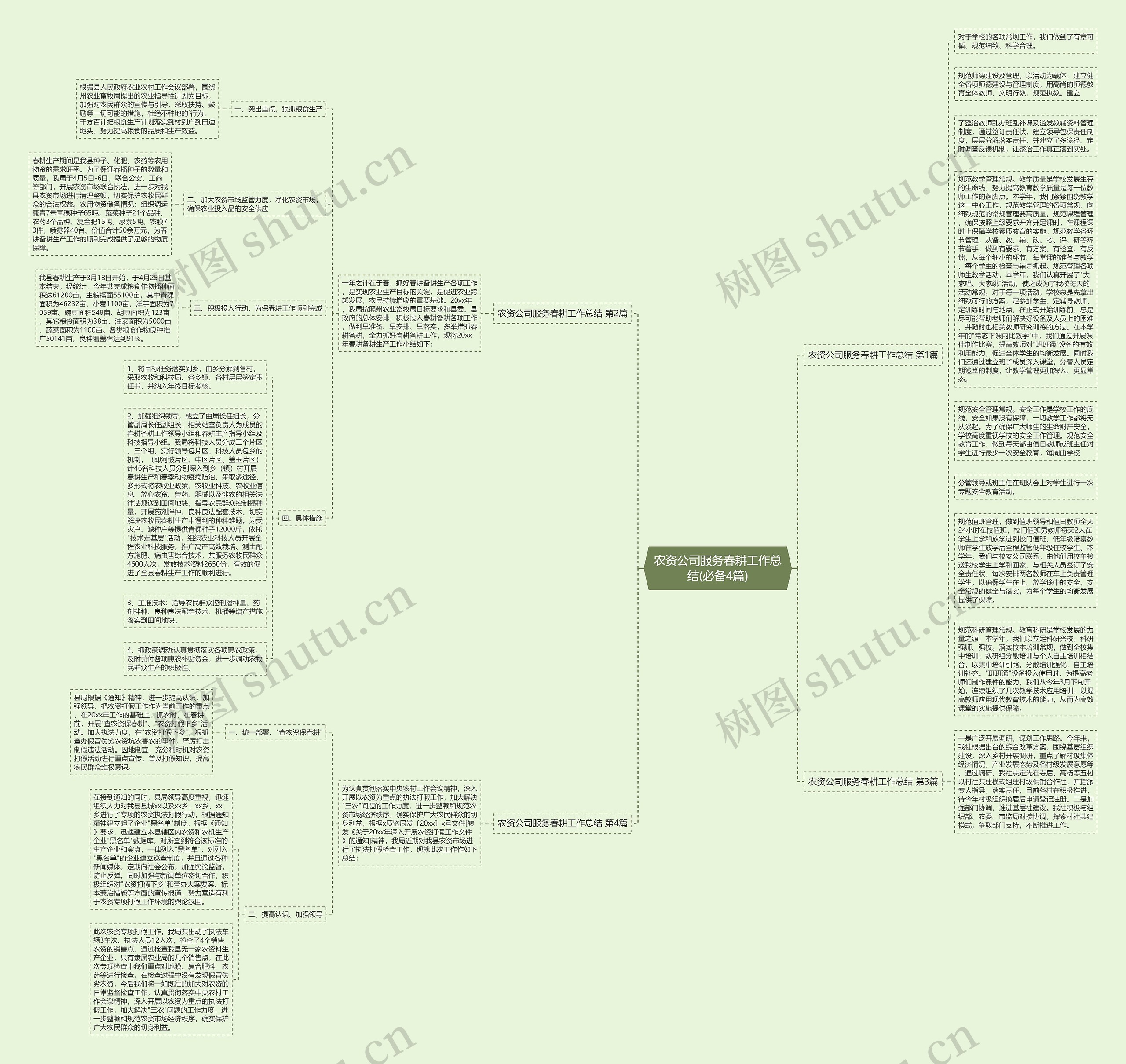 农资公司服务春耕工作总结(必备4篇)思维导图