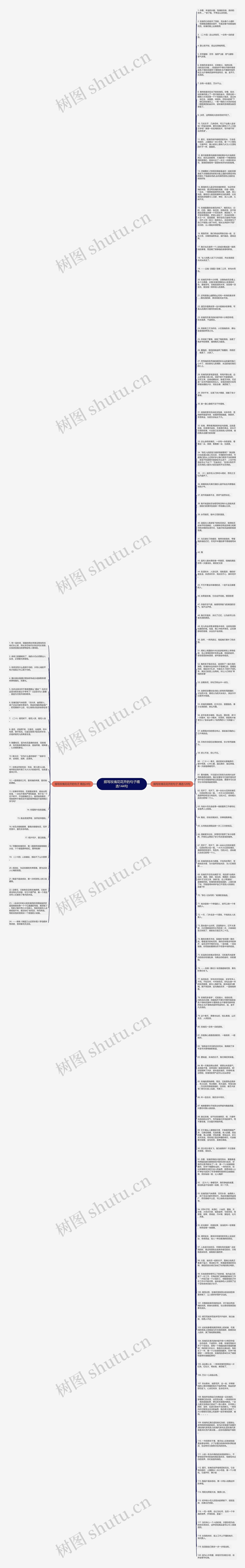 描写玫瑰花花开的句子精选144句思维导图
