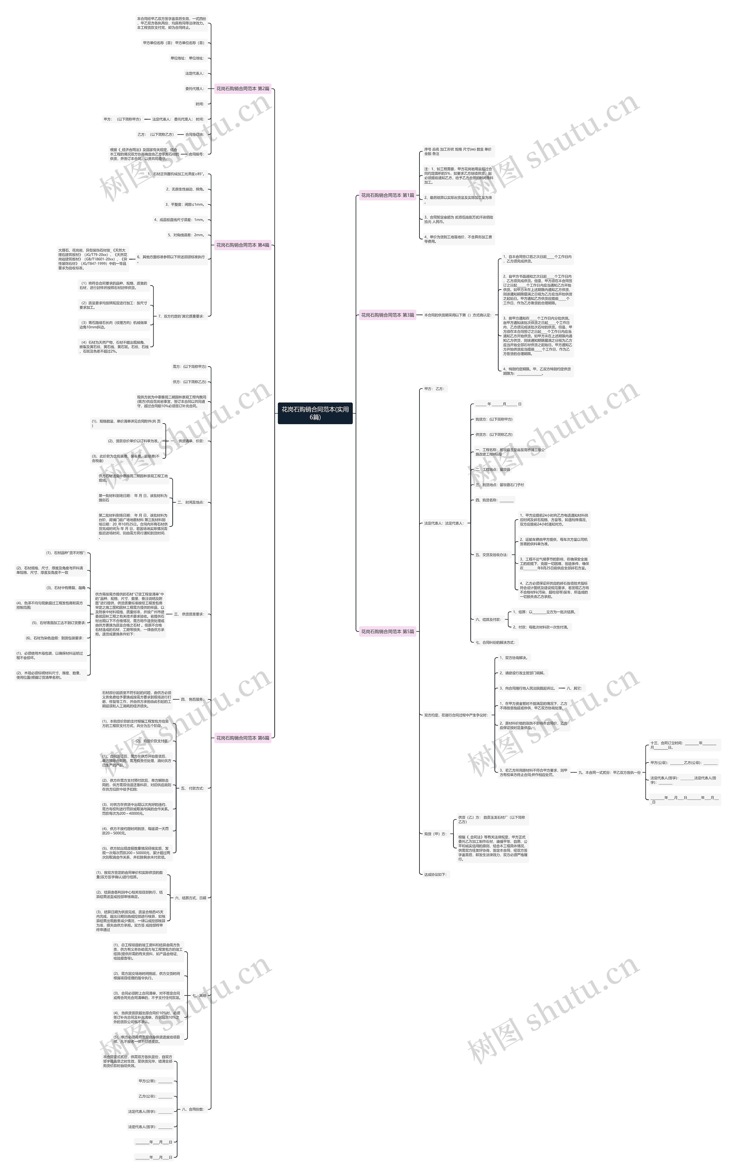 花岗石购销合同范本(实用6篇)思维导图