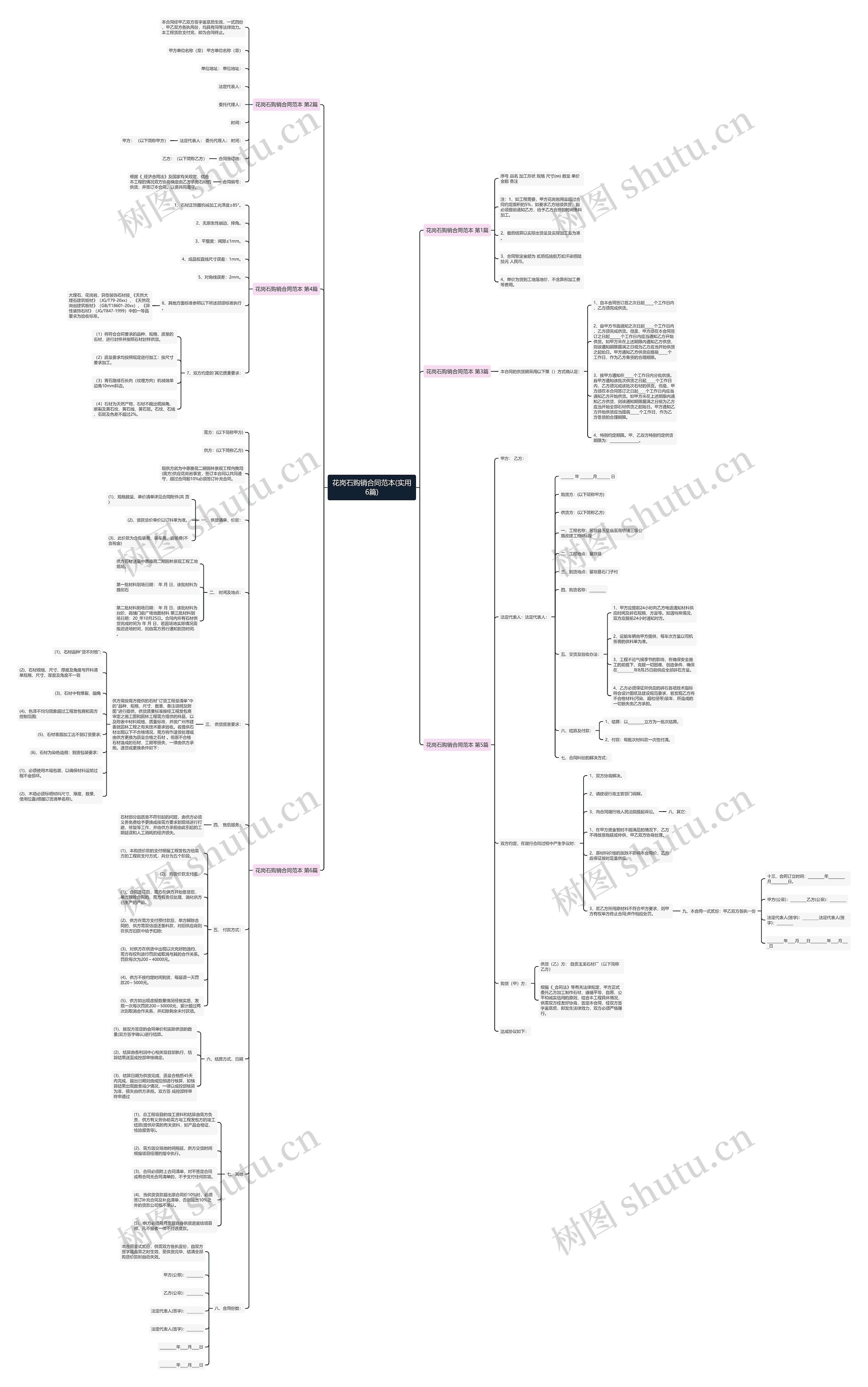 花岗石购销合同范本(实用6篇) 花岗石购销合同范本(实用6篇)