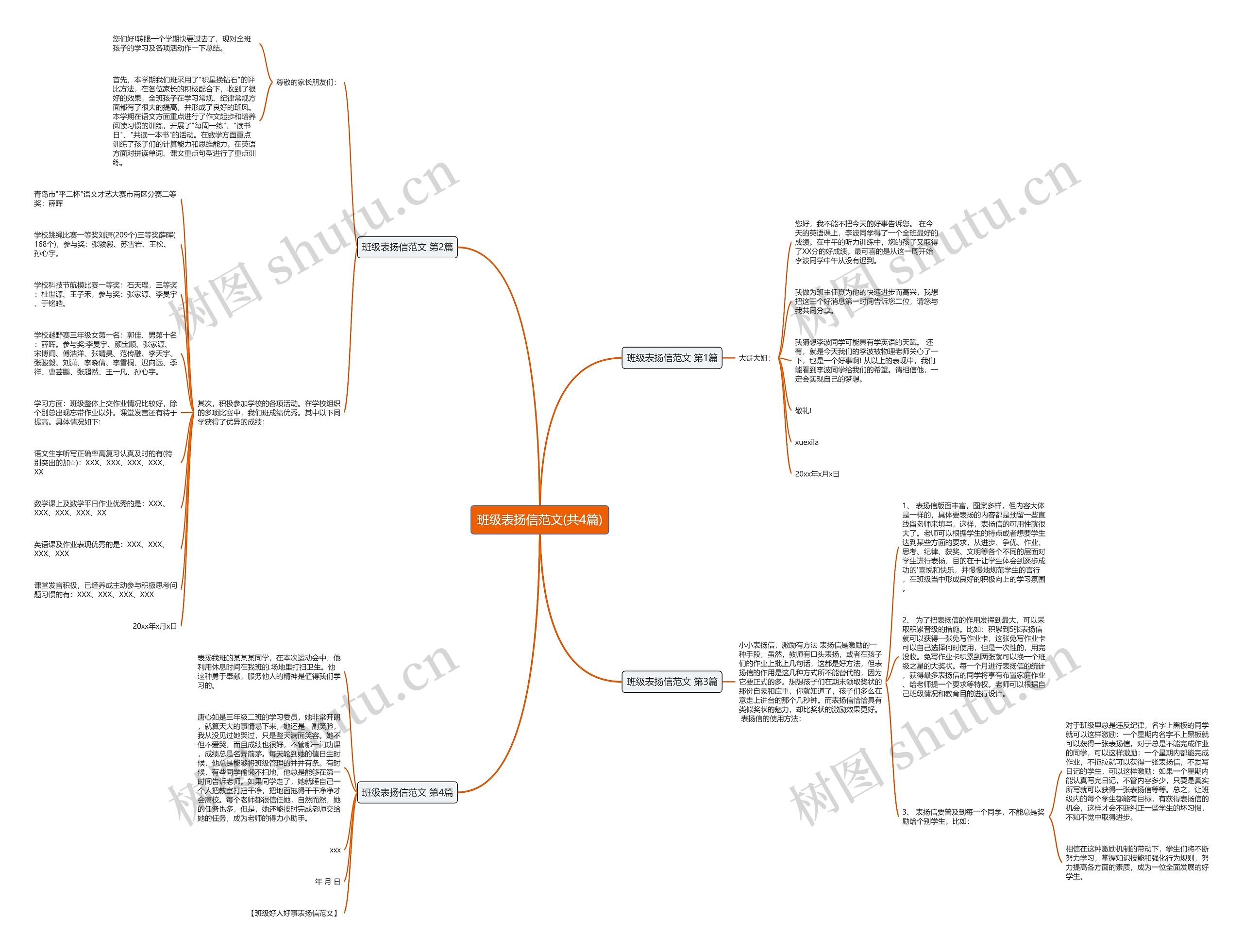班级表扬信范文(共4篇)思维导图