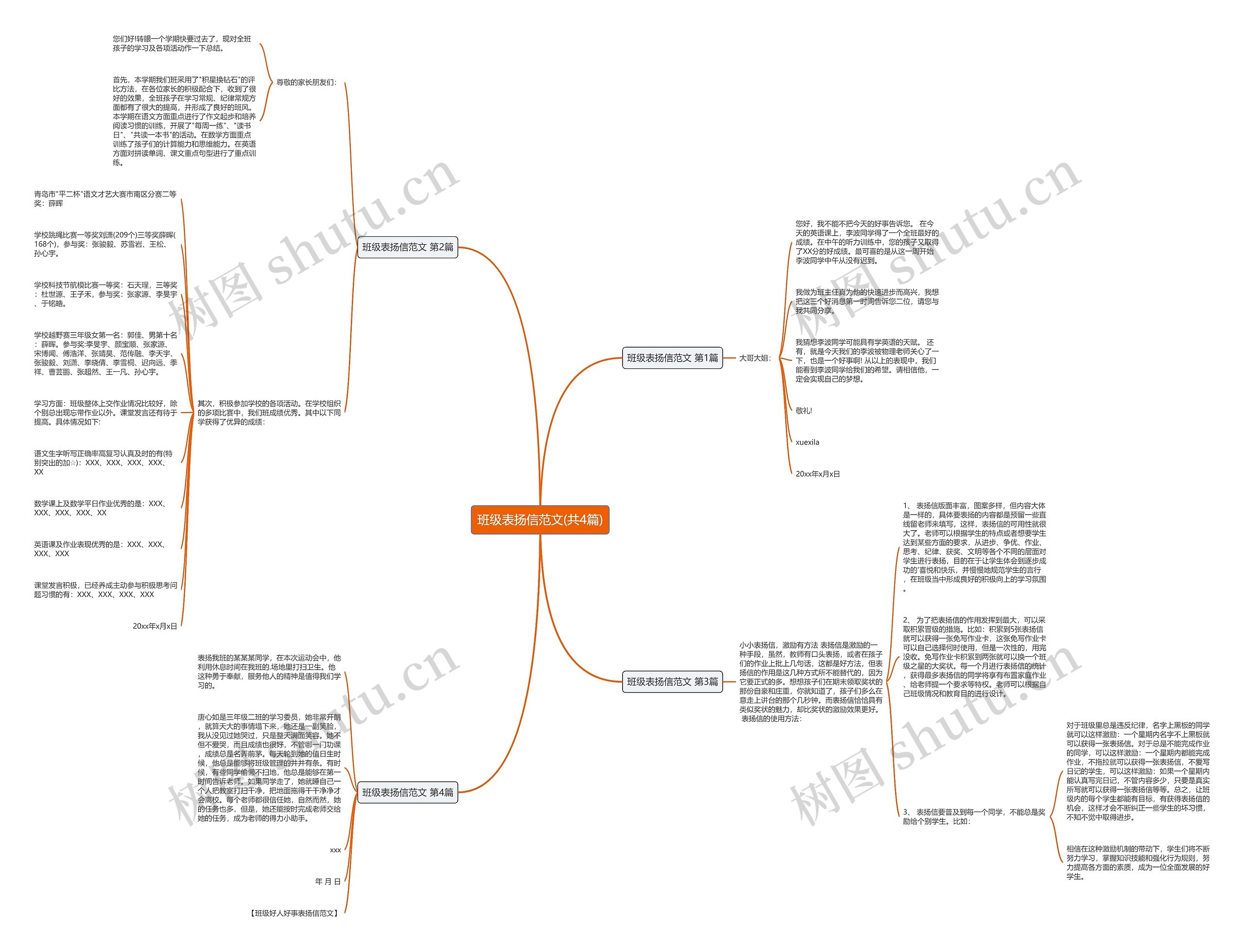 班级表扬信范文(共4篇) 班级表扬信范文(共4篇)
