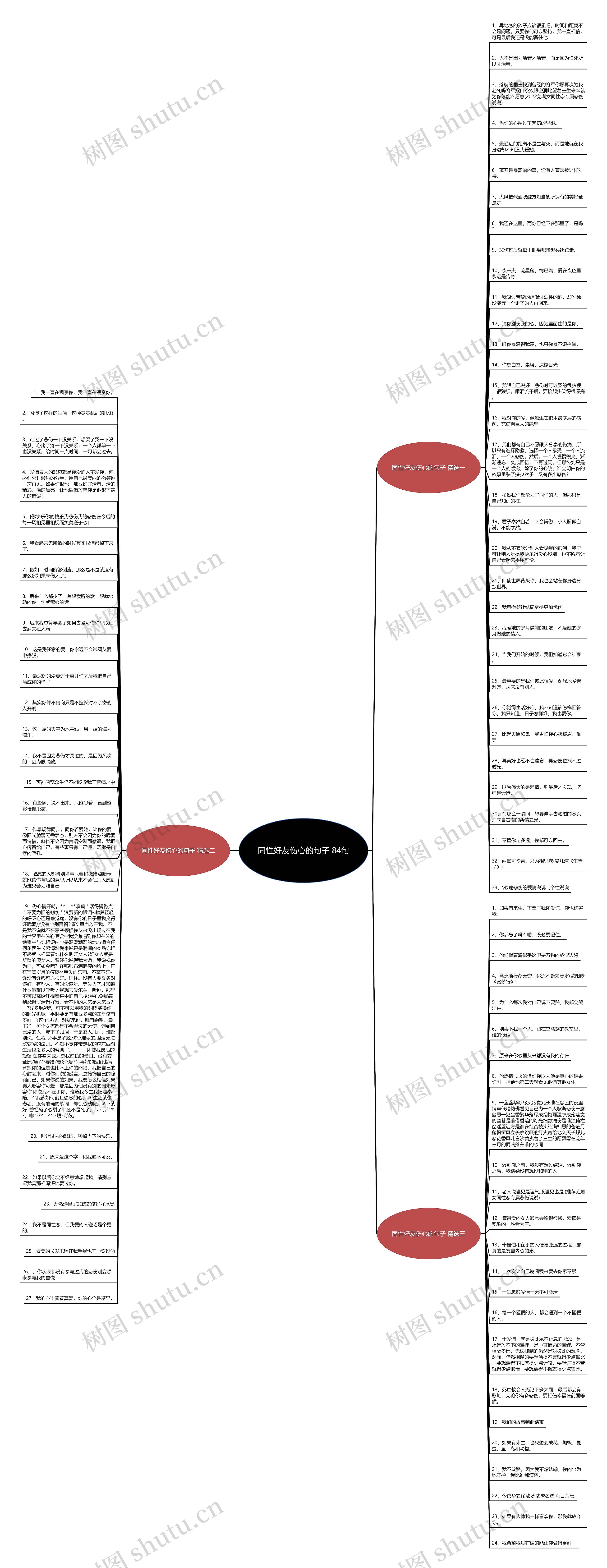 同性好友伤心的句子 84句思维导图