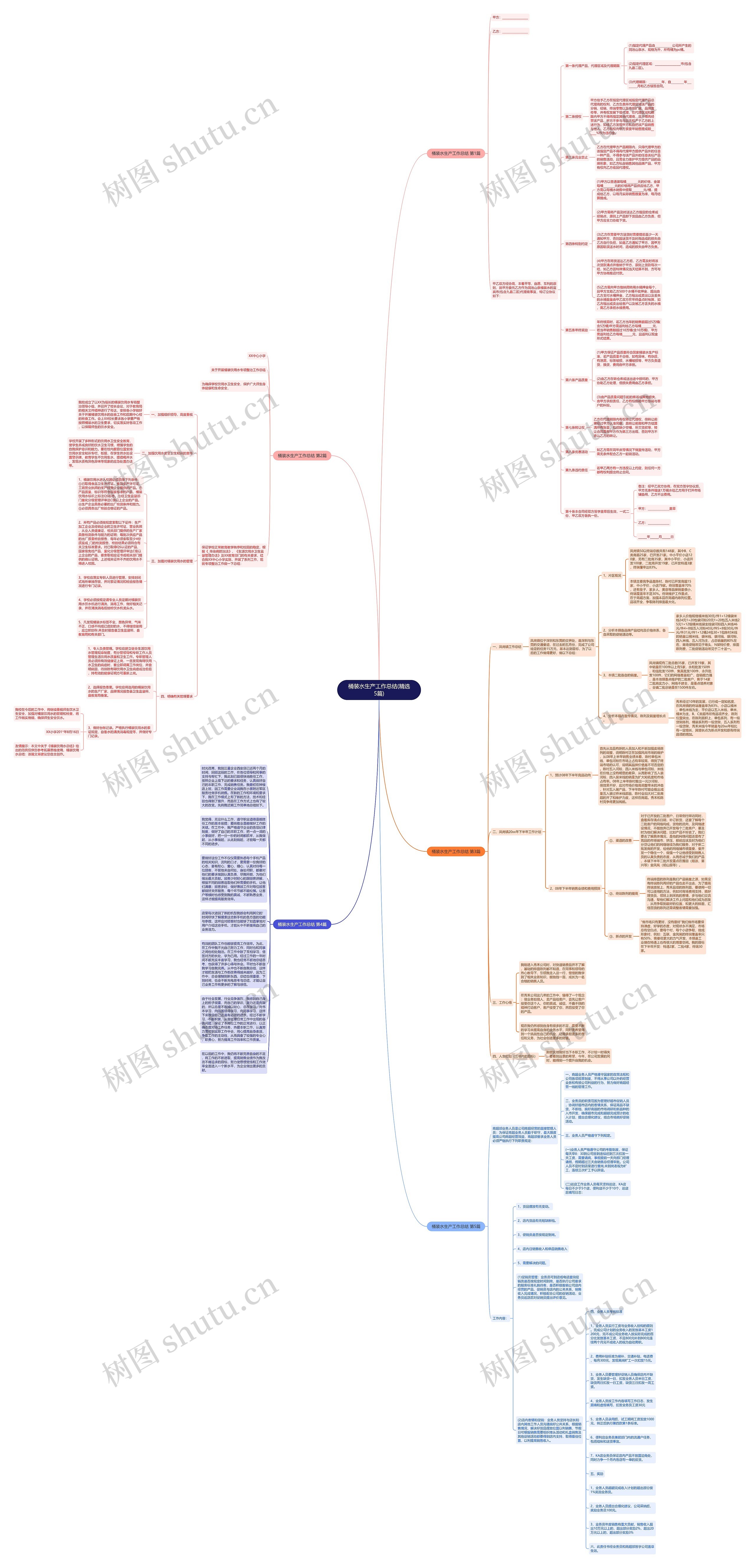 桶装水生产工作总结(精选5篇)思维导图