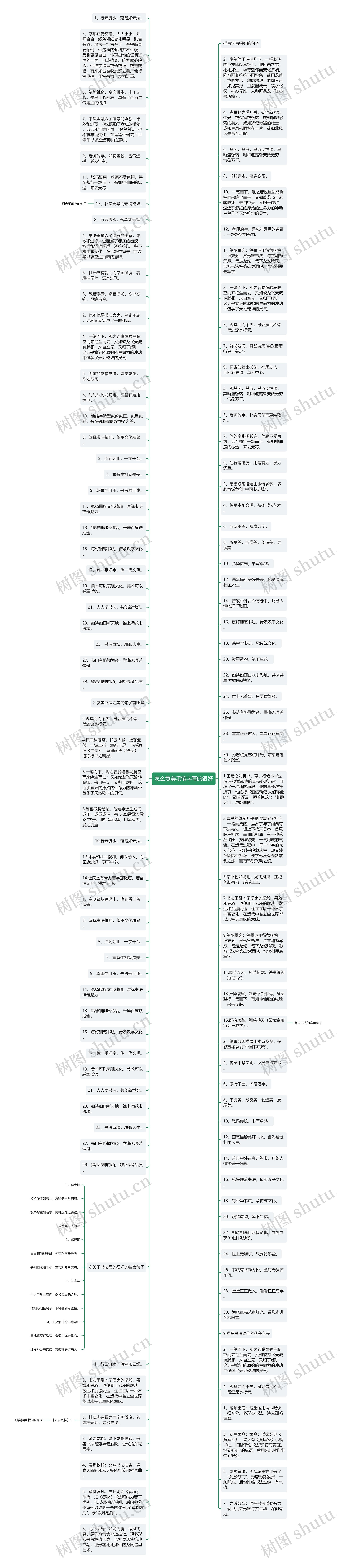 怎么赞美毛笔字写的很好思维导图