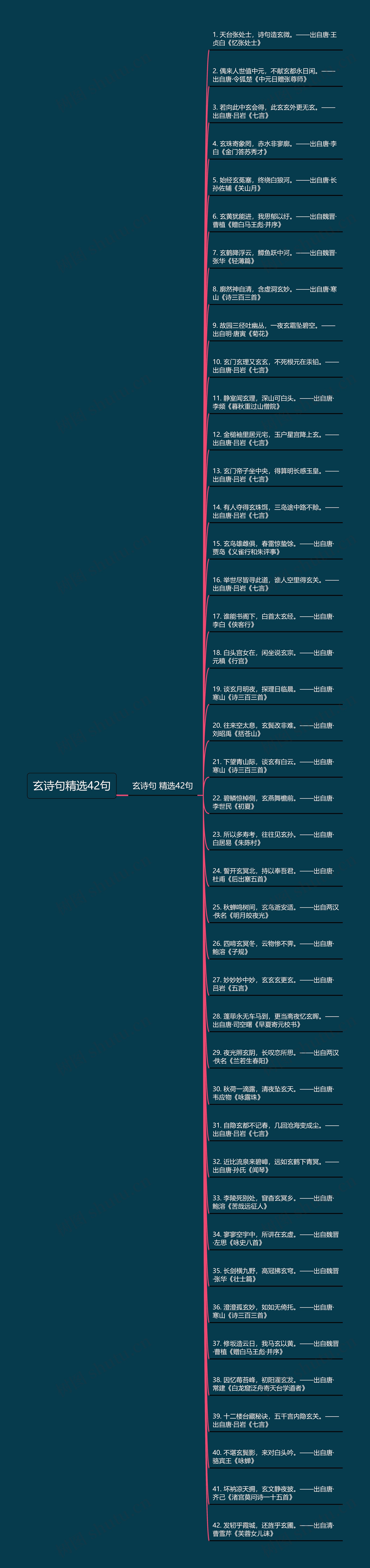 玄诗句精选42句思维导图高清图 玄诗句精选42句思维导图