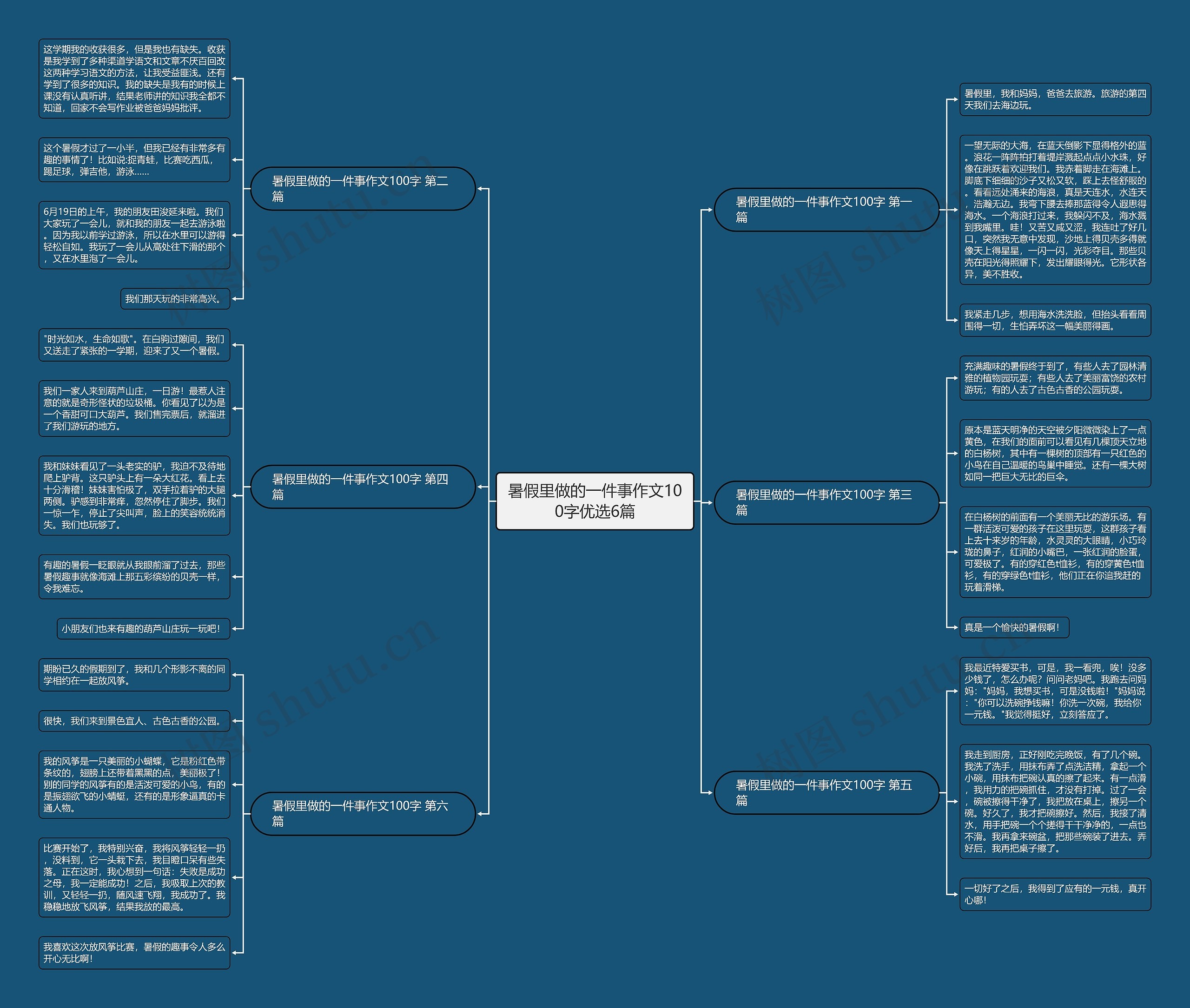 暑假里做的一件事作文100字优选6篇 暑假里做的一件事作文100字优选6篇