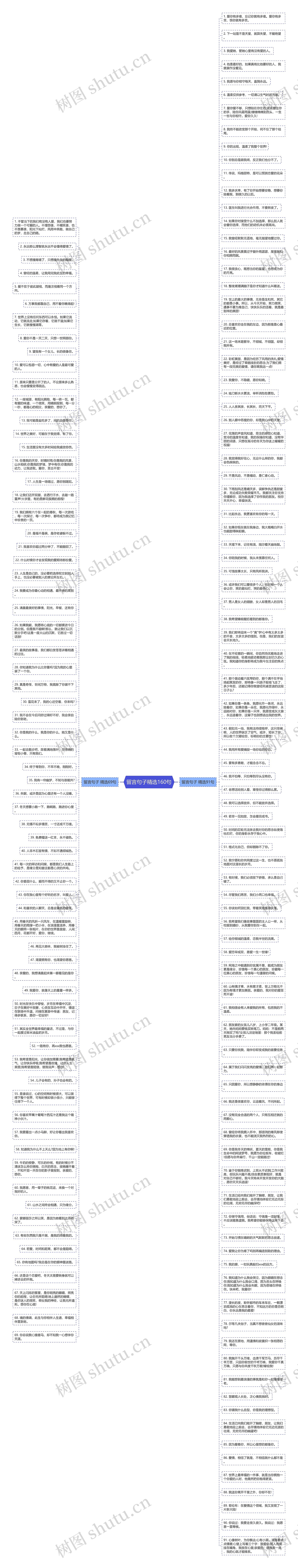 留言句子精选160句思维导图