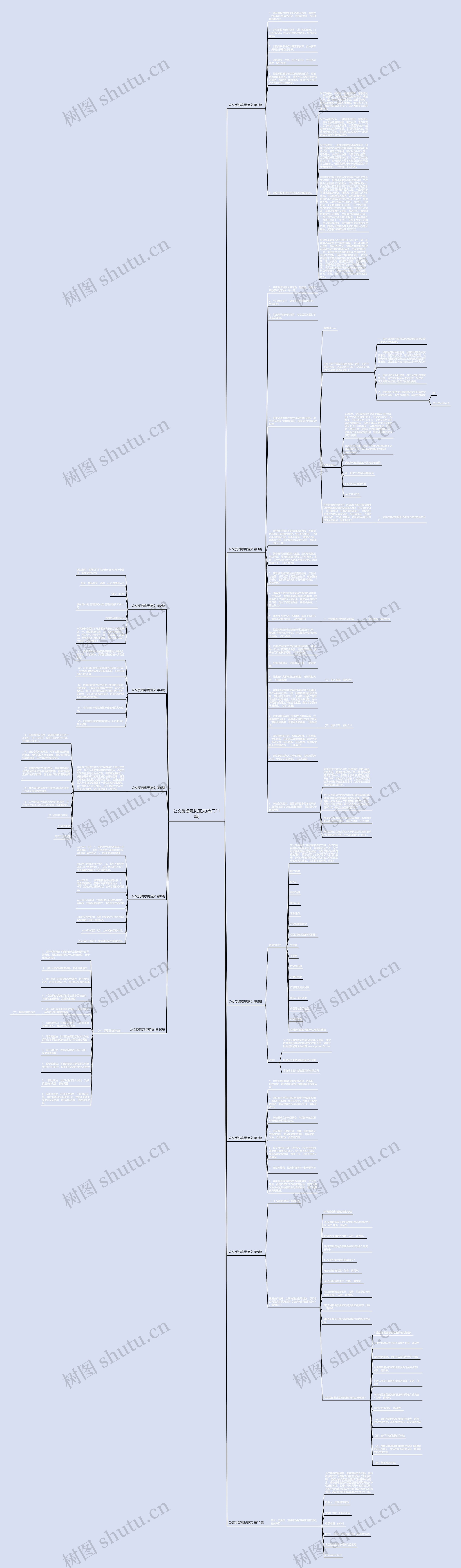 公文反馈意见范文(热门11篇)思维导图