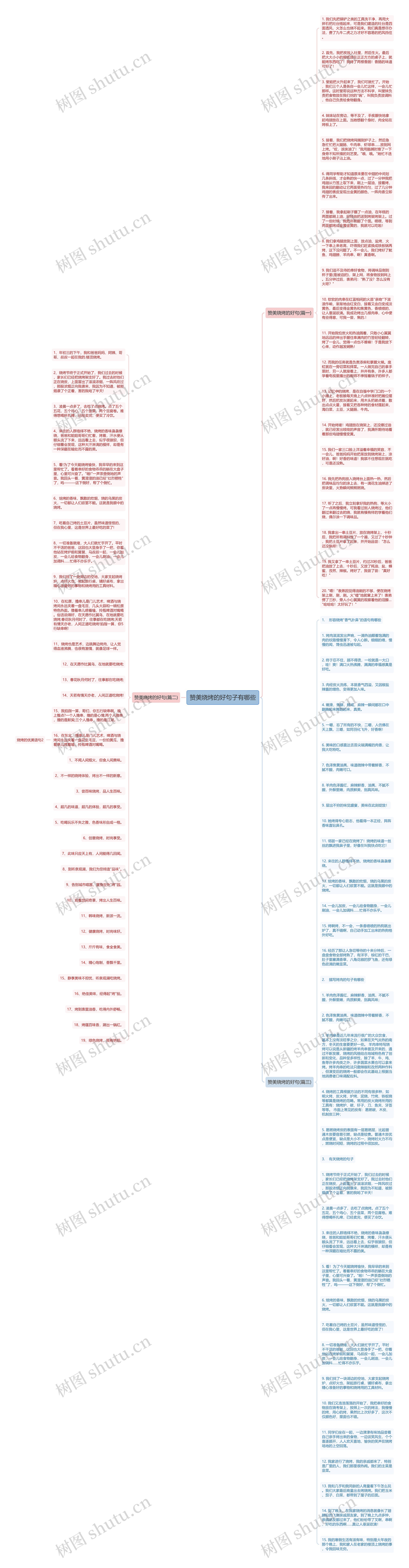 赞美烧烤的好句子有哪些思维导图