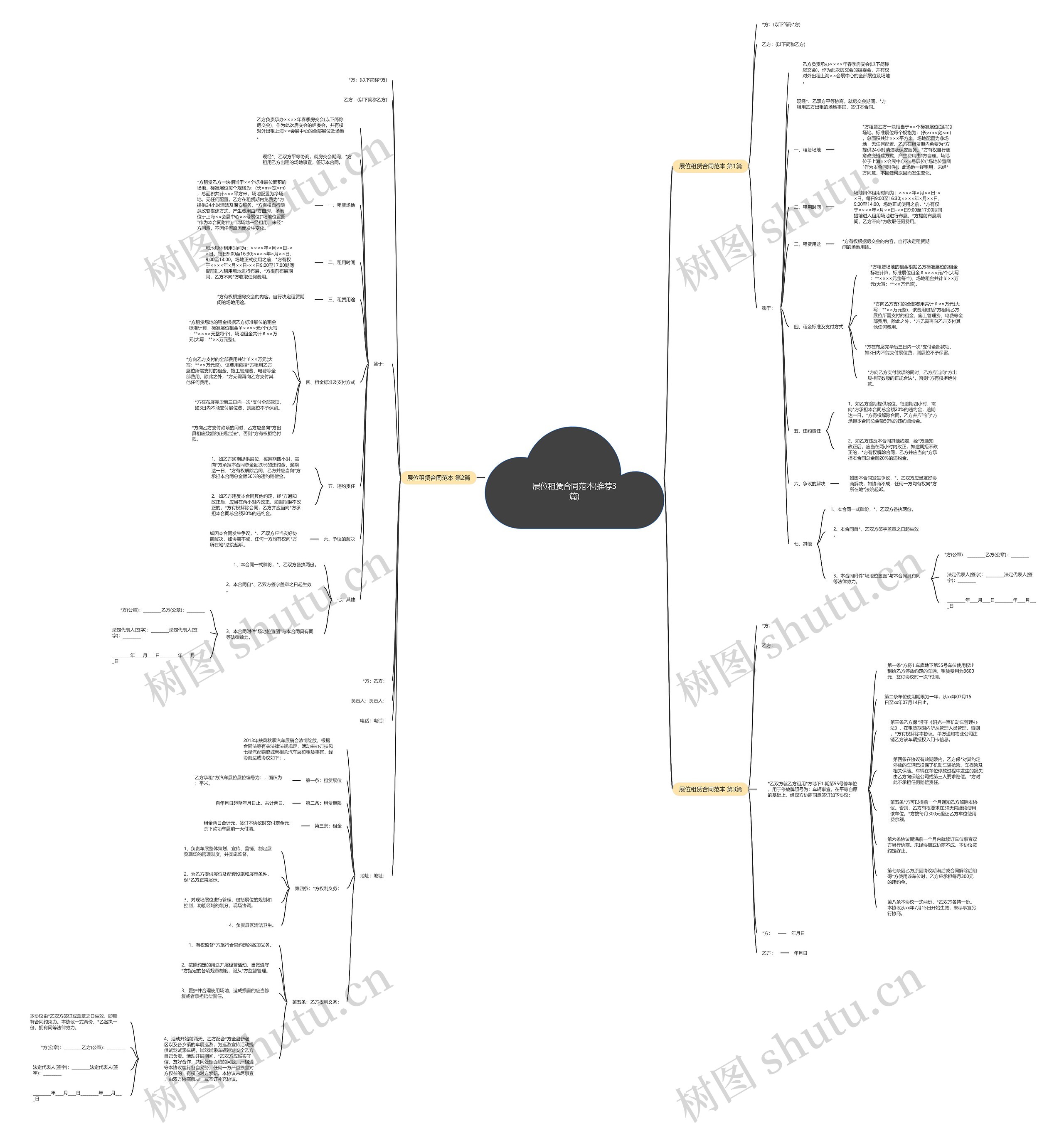展位租赁合同范本(推荐3篇)思维导图
