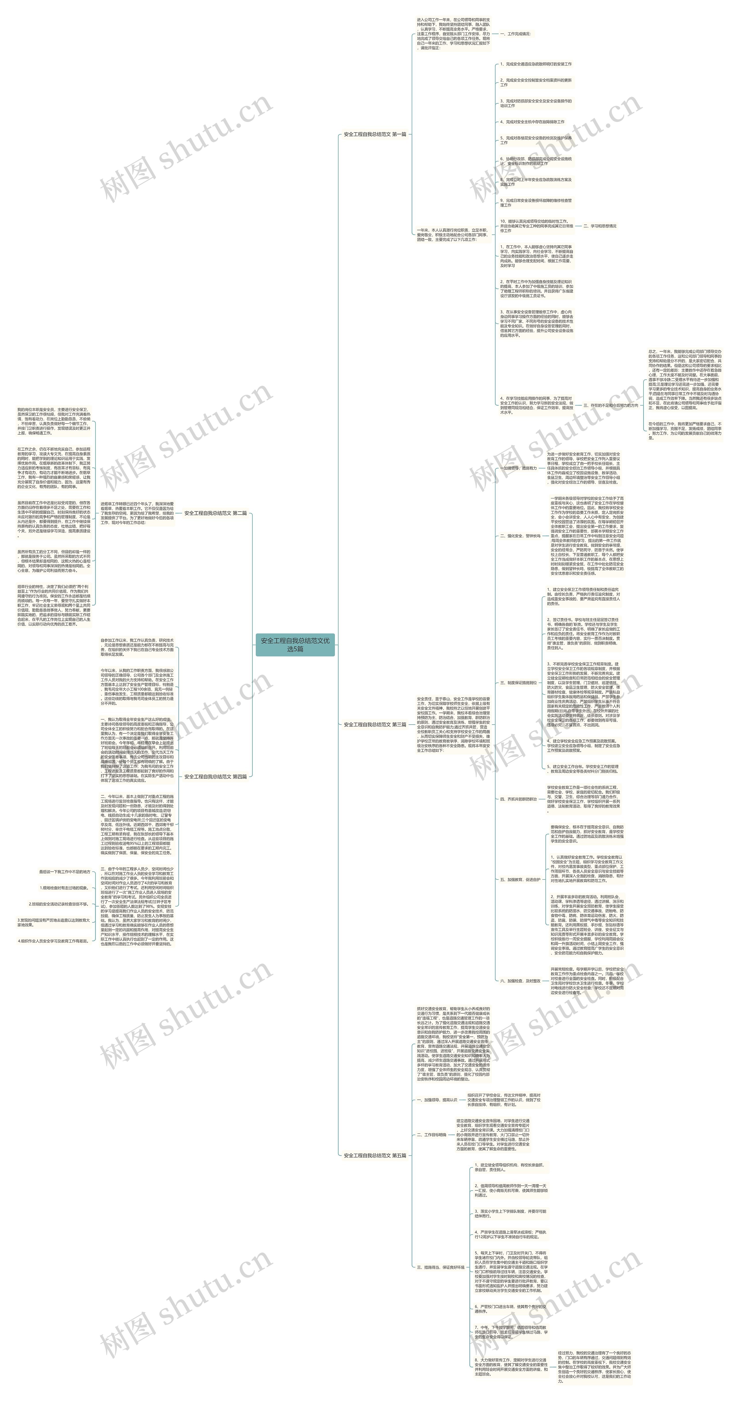 安全工程自我总结范文优选5篇思维导图