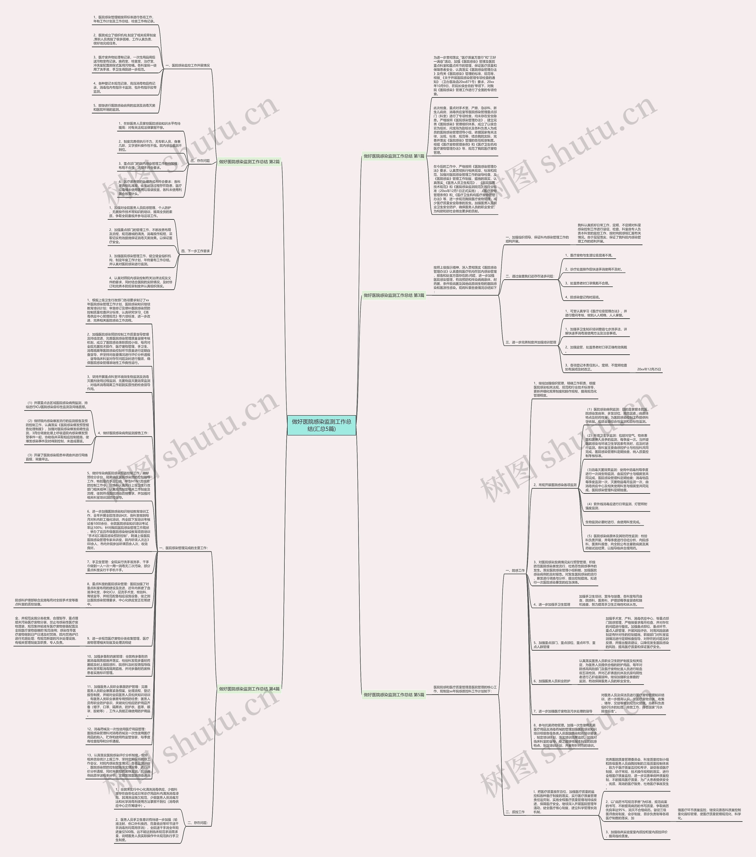 做好医院感染监测工作总结(汇总5篇)思维导图