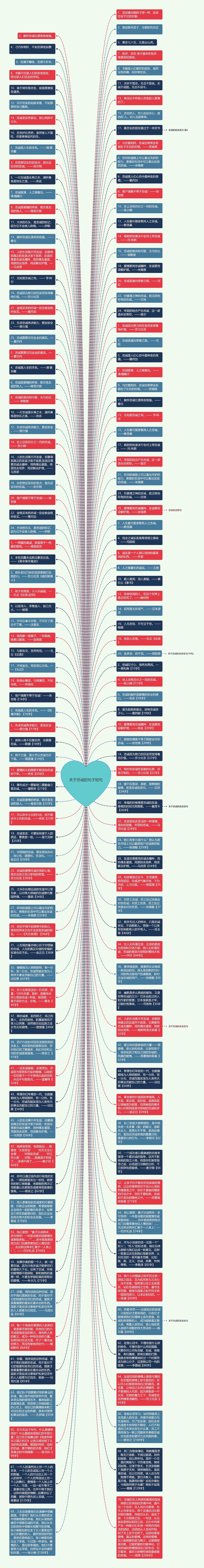 关于忠诚的句子短句思维导图