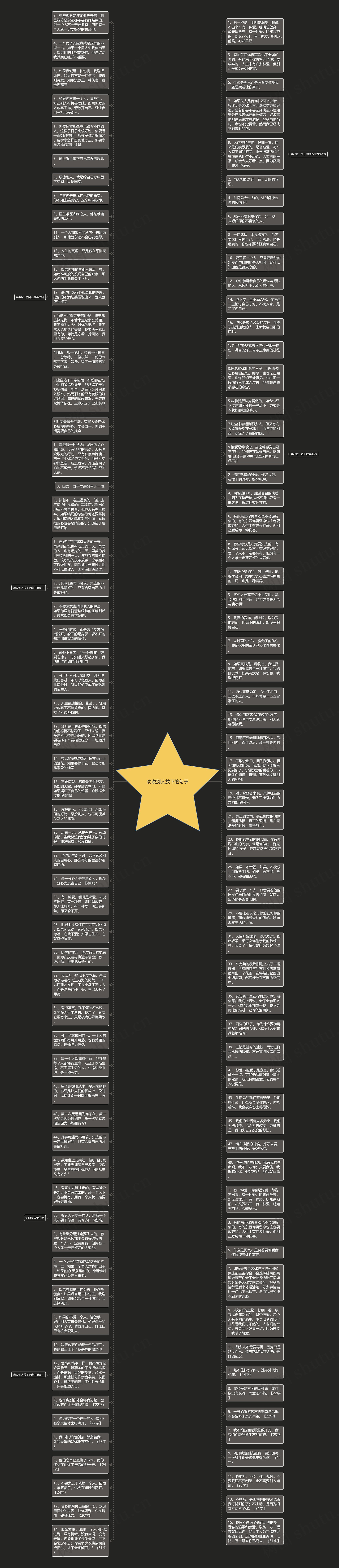 劝说别人放下的句子思维导图