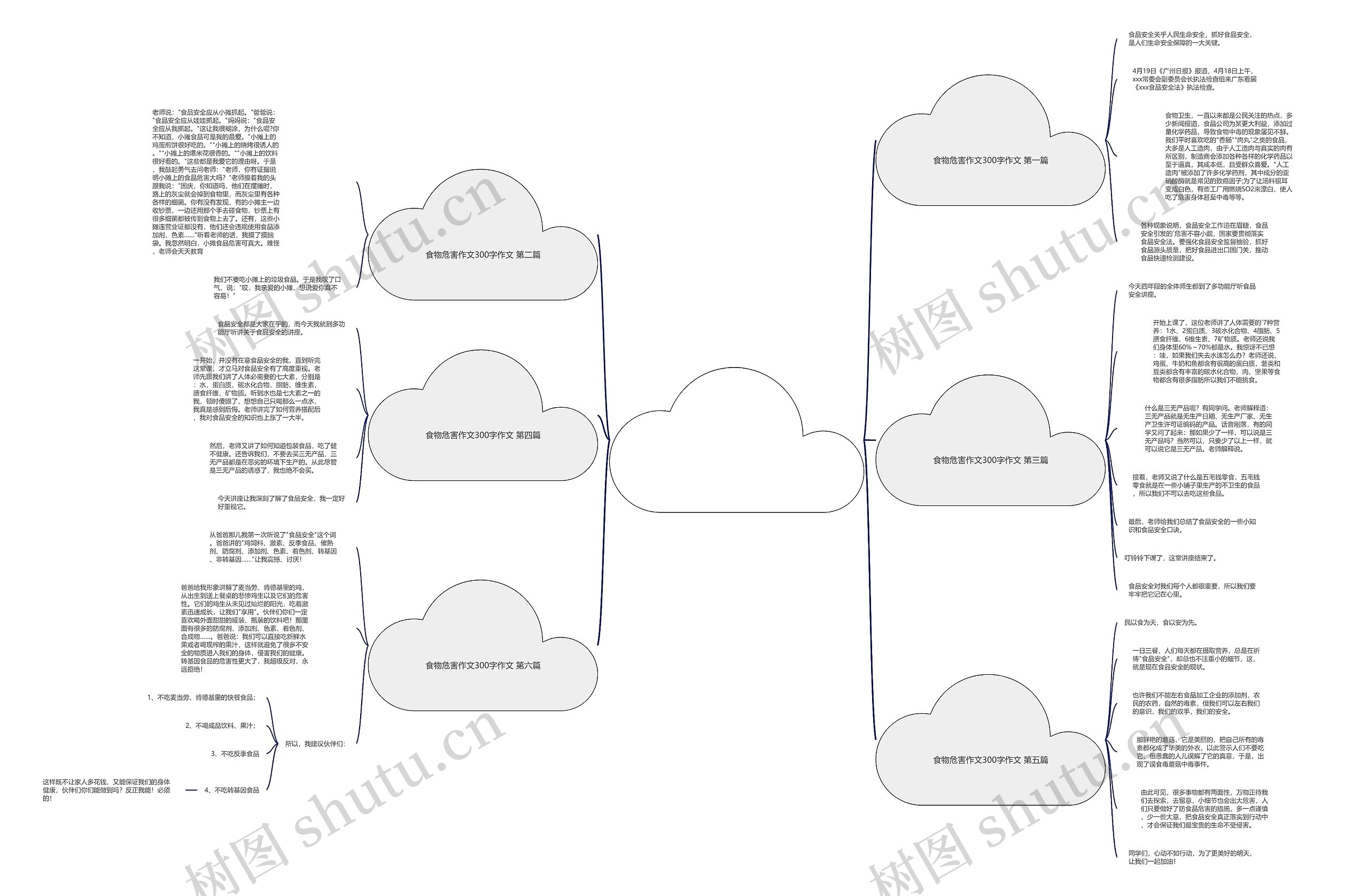 食物危害作文300字作文(通用七篇)思维导图