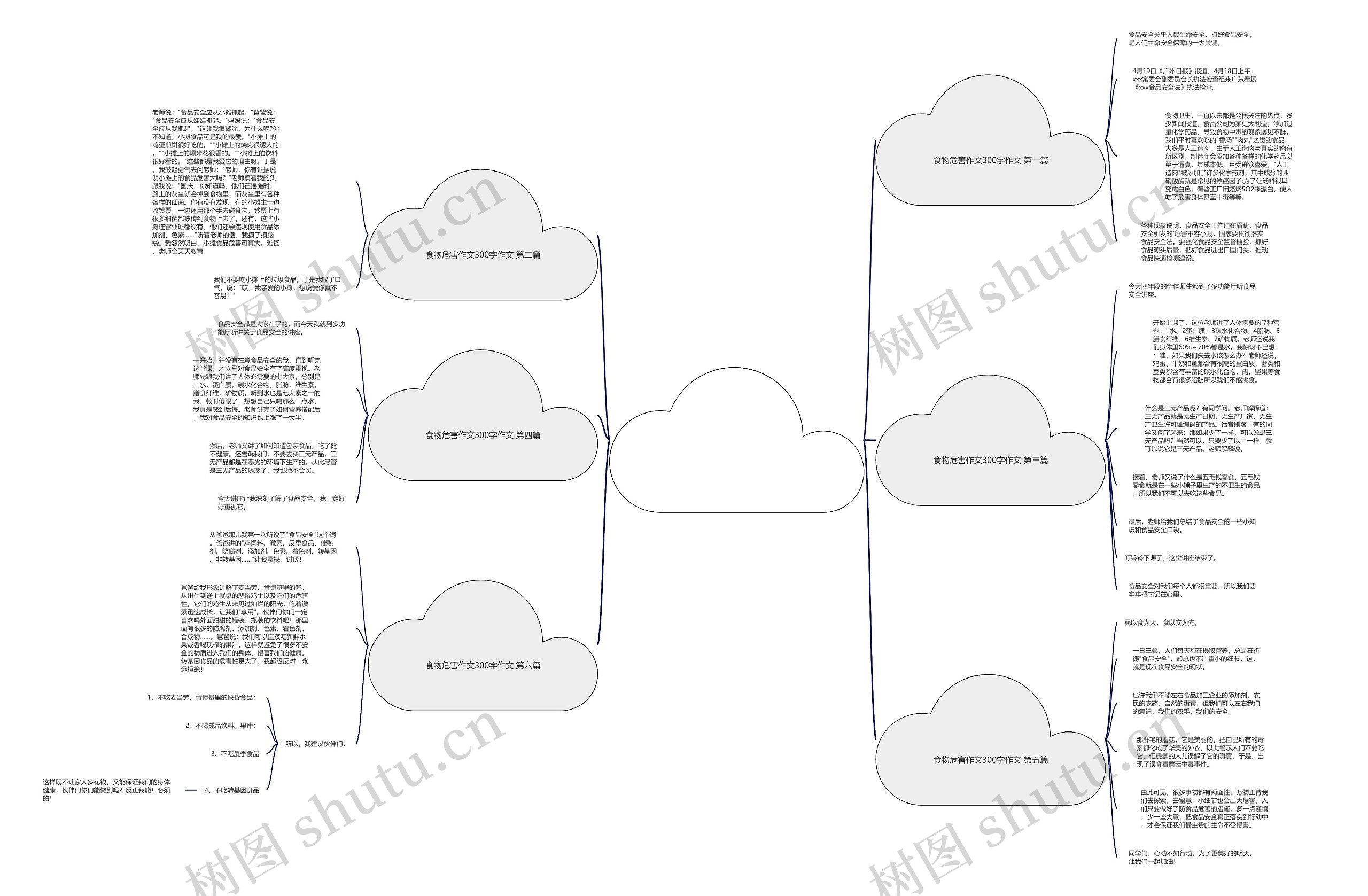 食物危害作文300字作文(通用七篇) 食物危害作文300字作文(通用七篇)