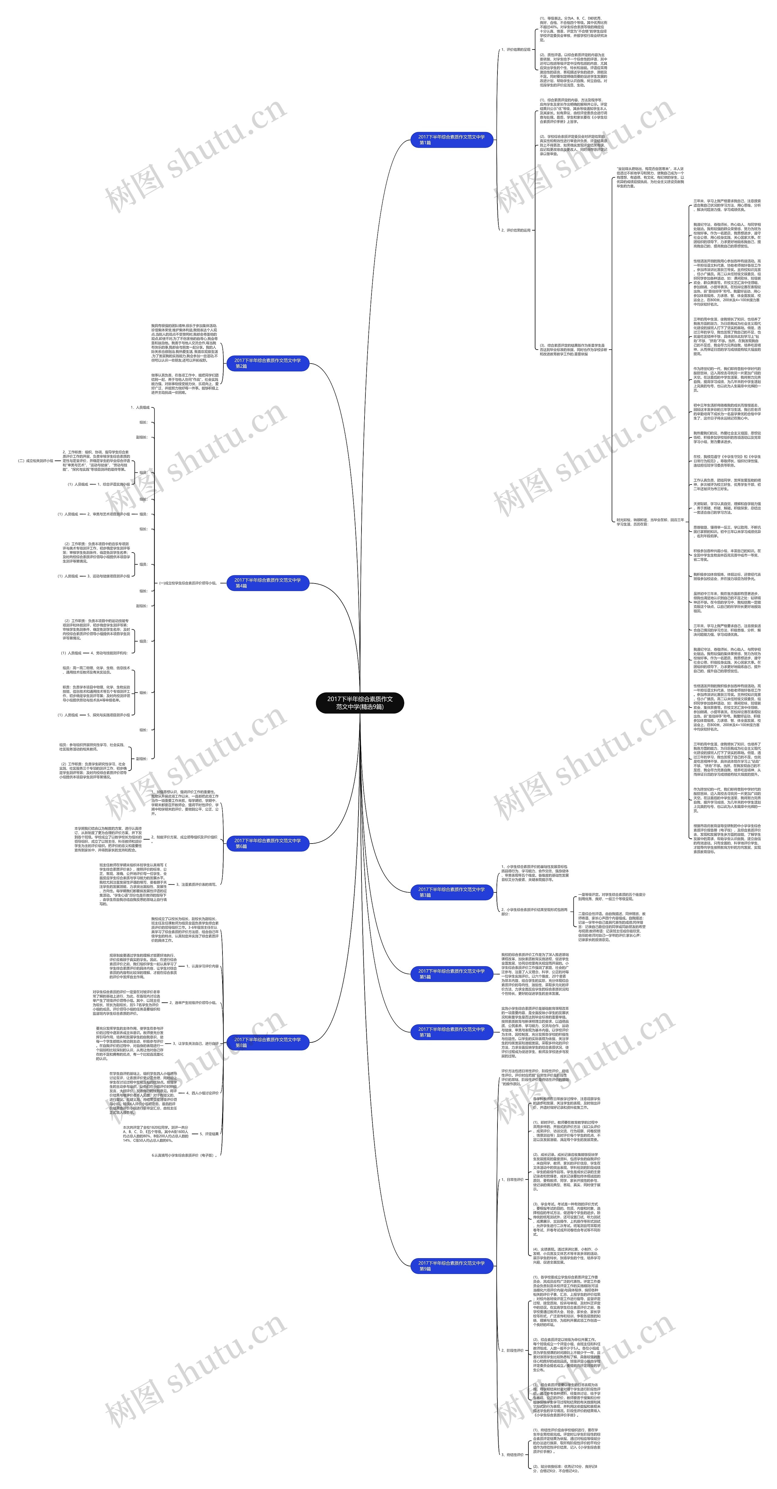 2017下半年综合素质作文范文中学(精选9篇)思维导图