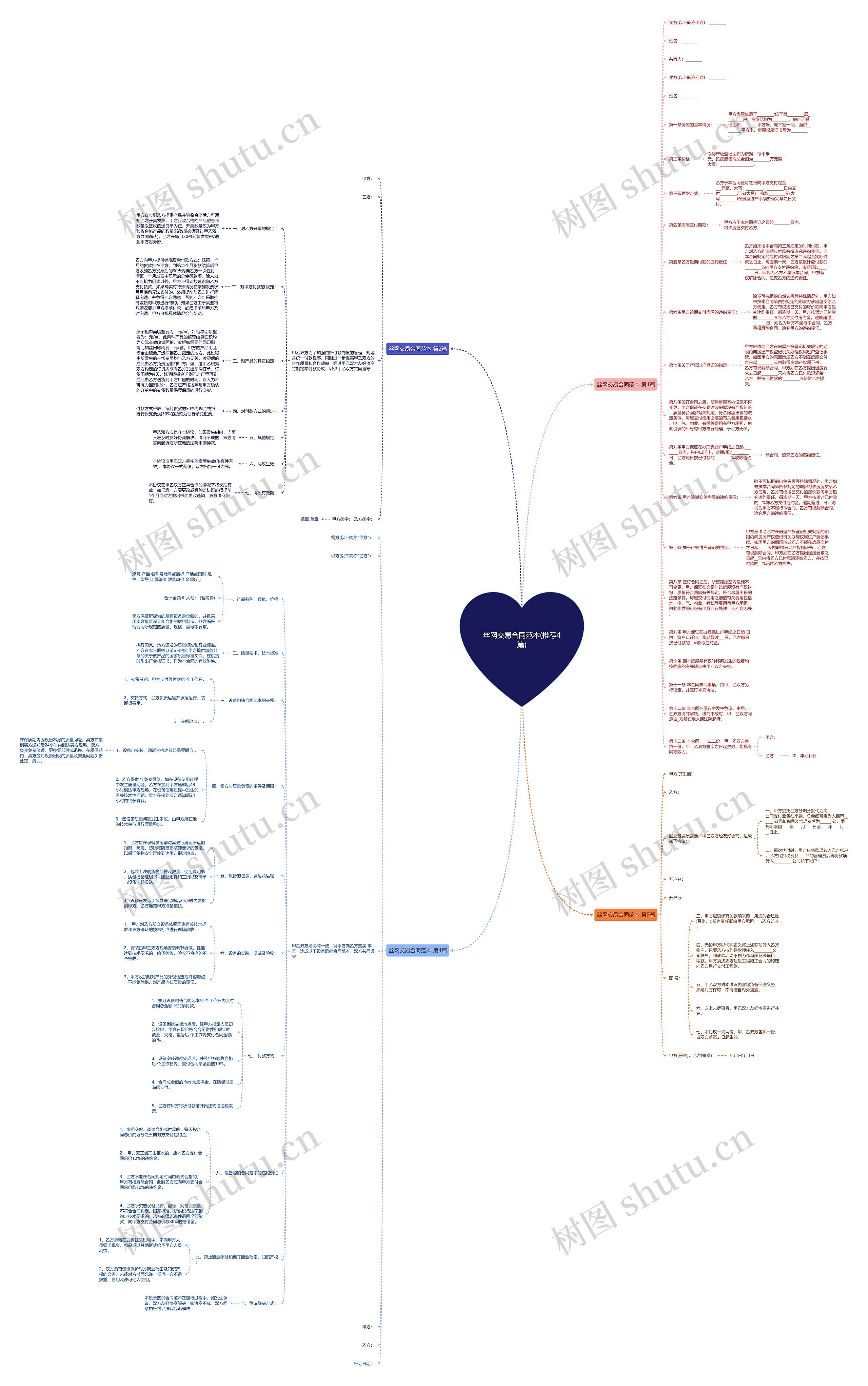 丝网交易合同范本(推荐4篇)思维导图