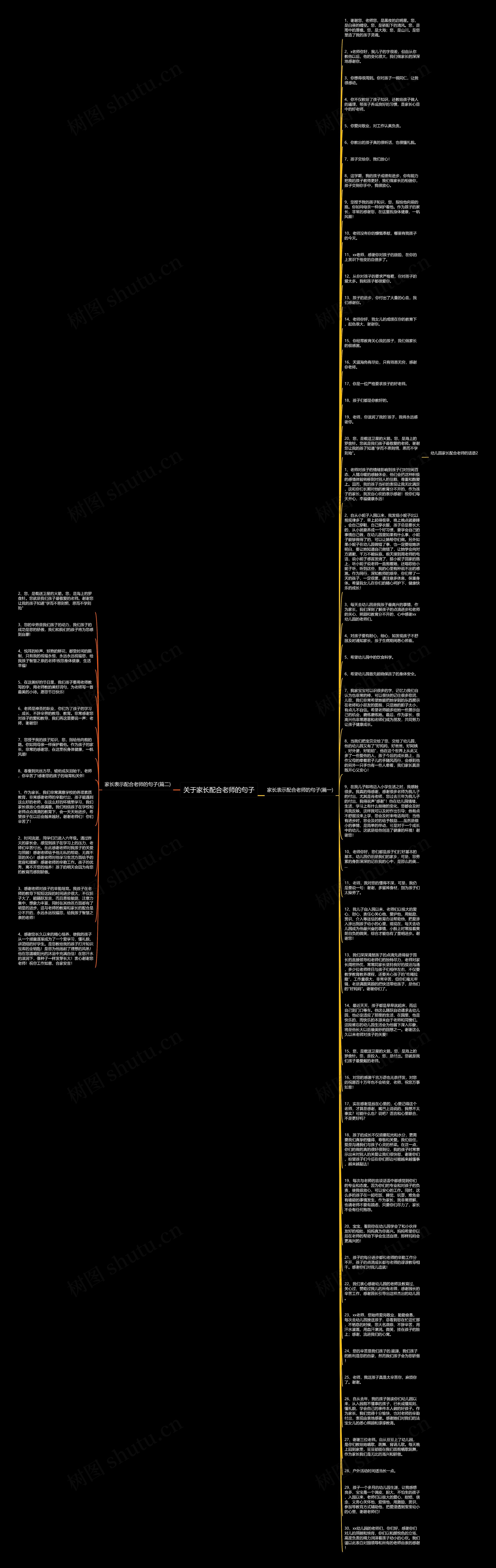 关于家长配合老师的句子思维导图