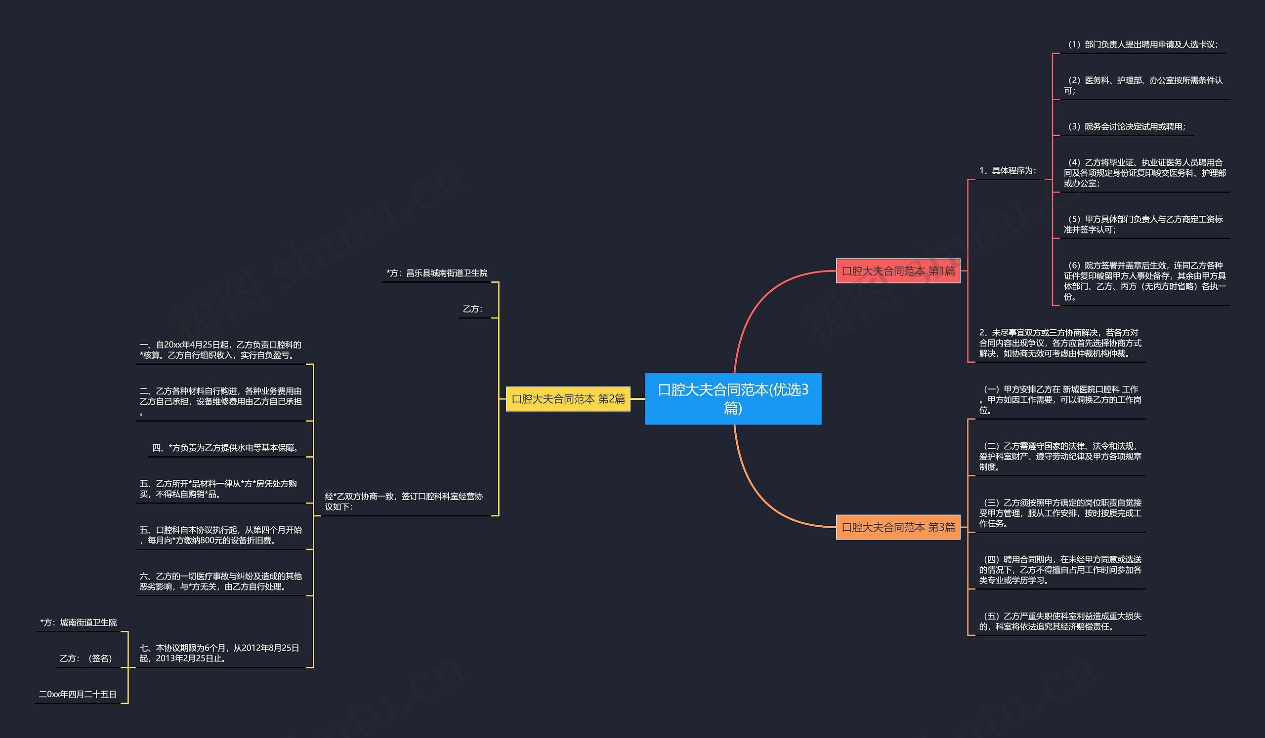 口腔大夫合同范本(优选3篇)思维导图