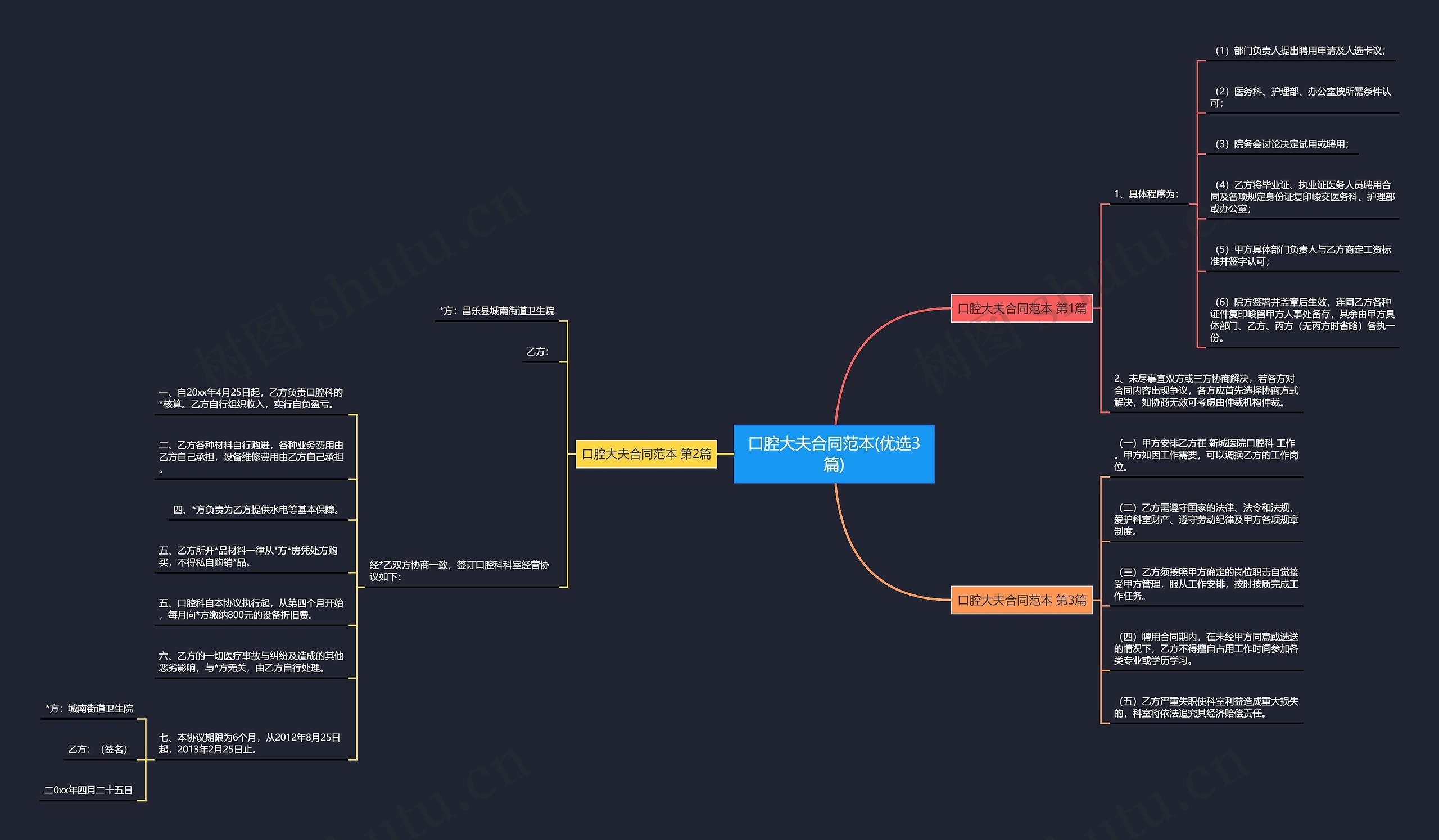 口腔大夫合同范本(优选3篇) 口腔大夫合同范本(优选3篇)