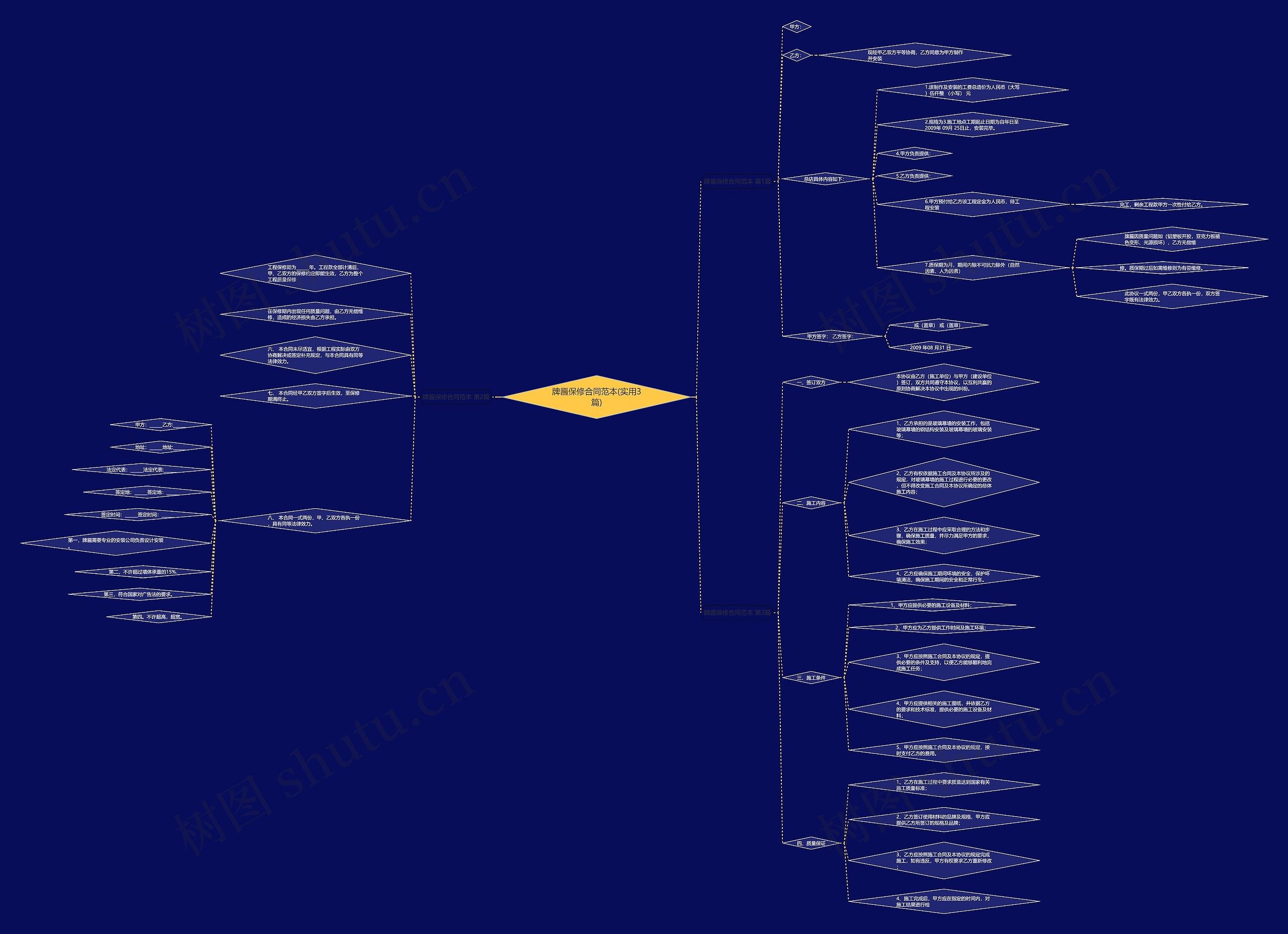 牌匾保修合同范本(实用3篇)思维导图