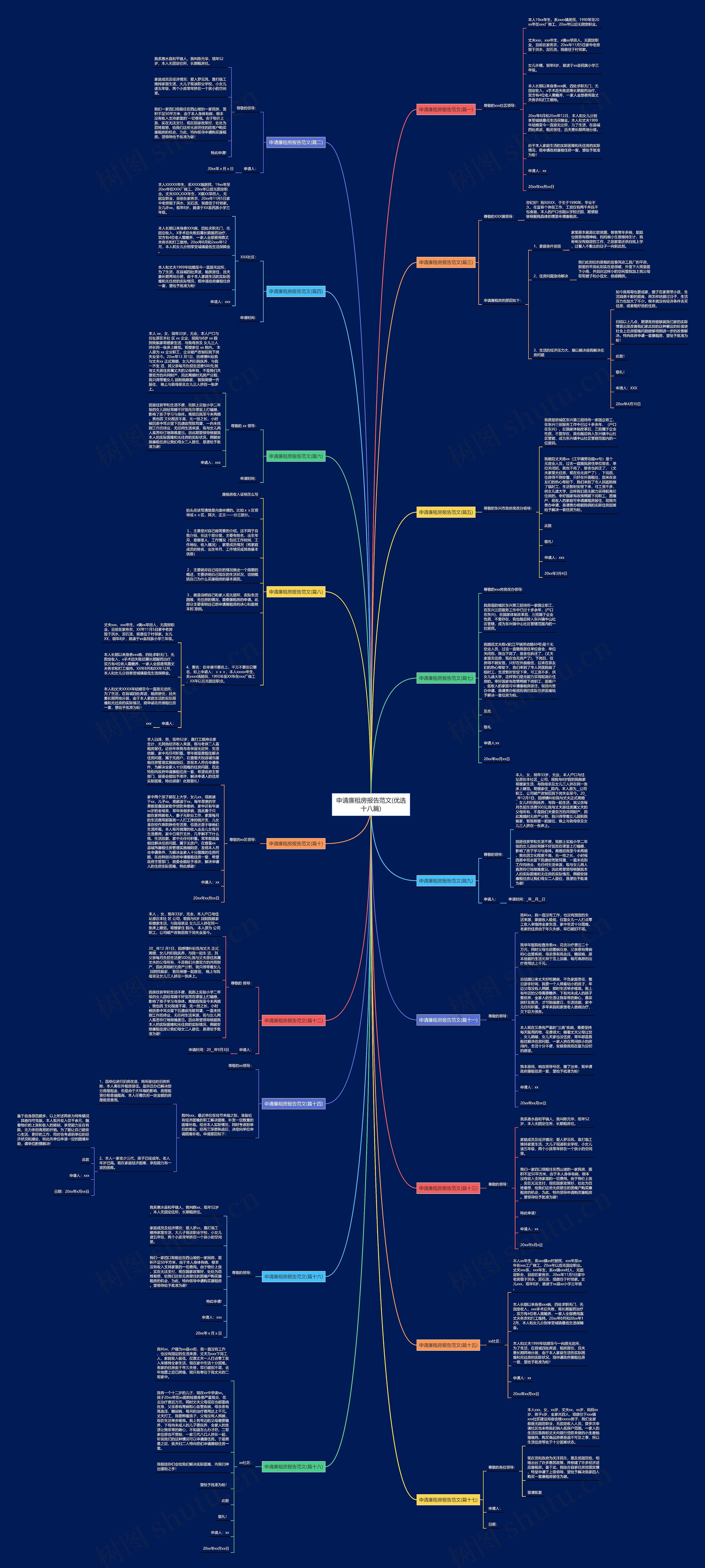 申请廉租房报告范文(优选十八篇) 申请廉租房报告范文(优选十八篇)