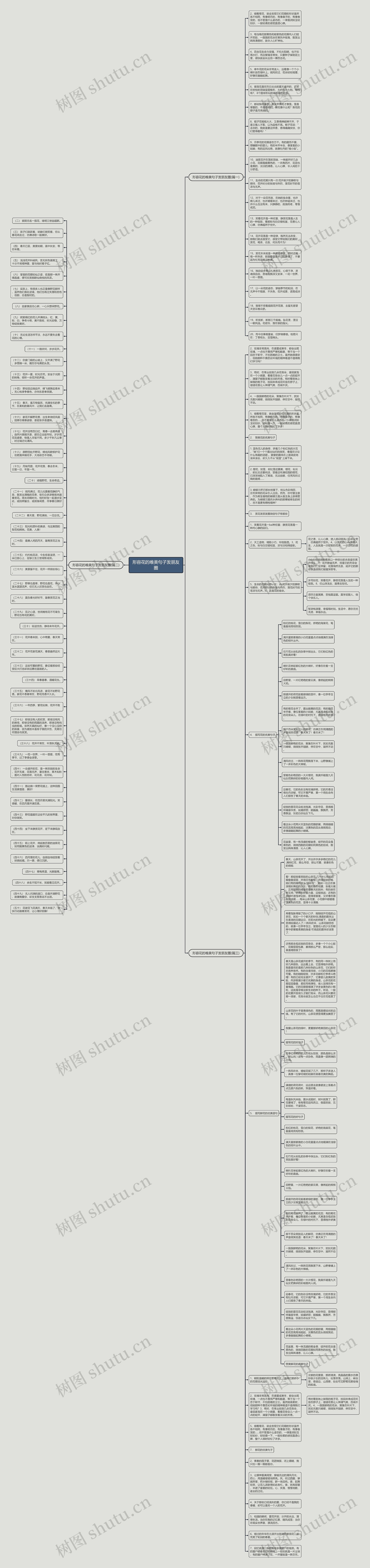 形容花的唯美句子发朋友圈思维导图