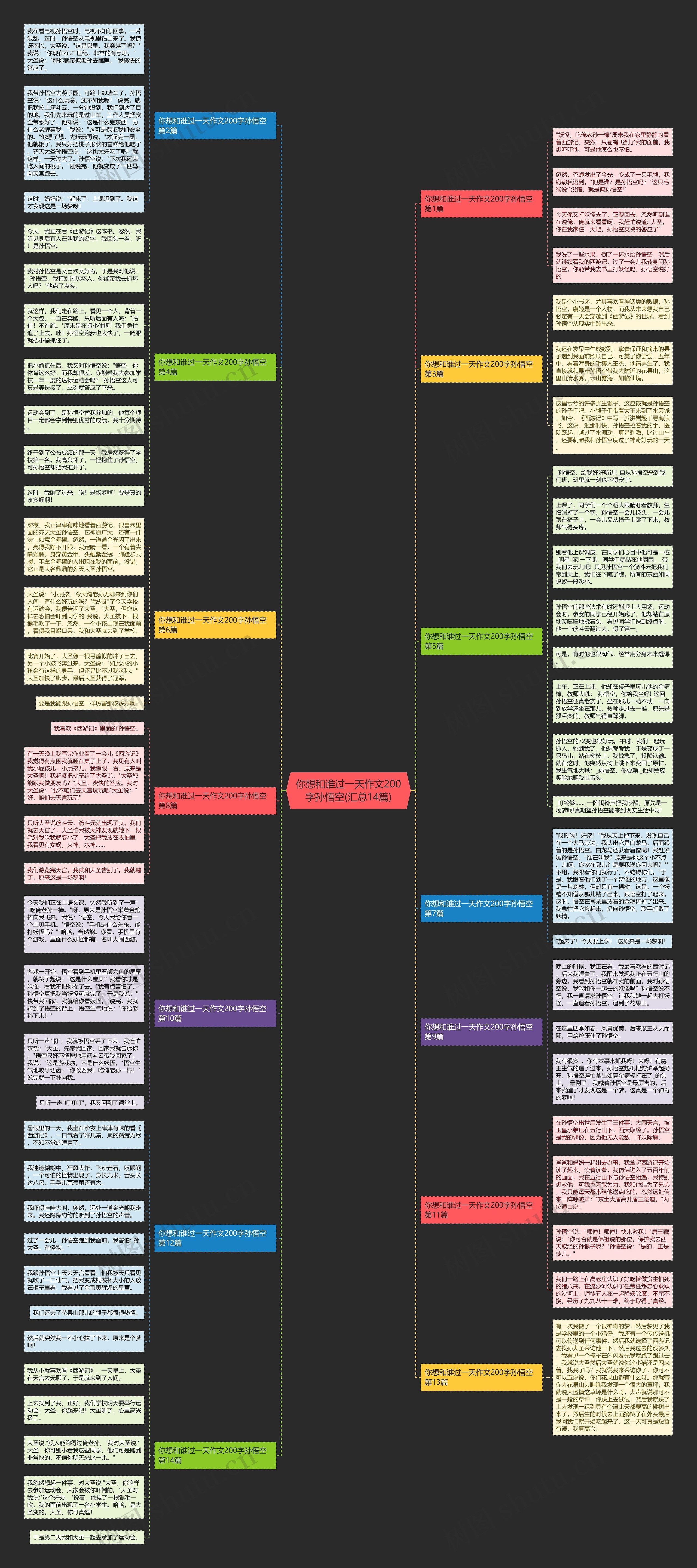 你想和谁过一天作文200字孙悟空(汇总14篇)思维导图