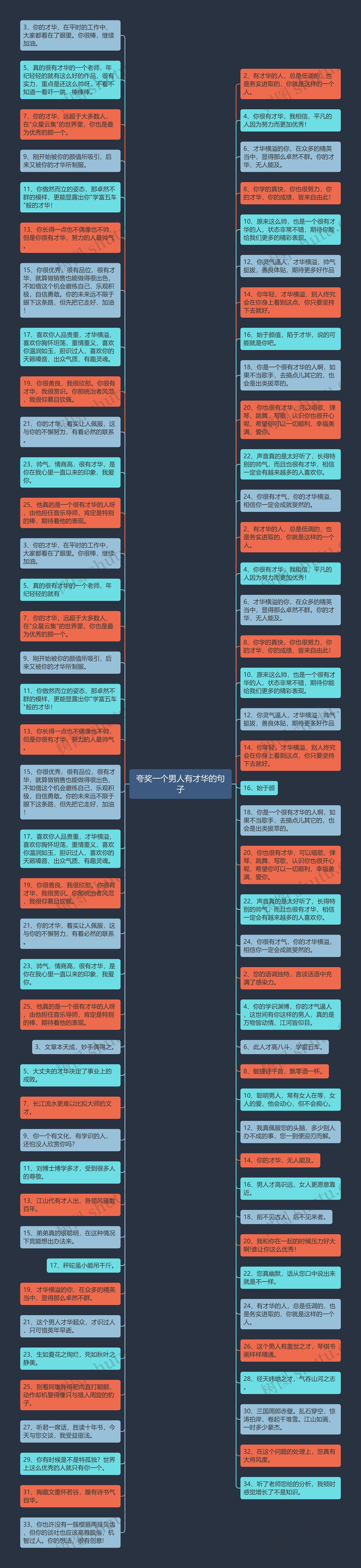 夸奖一个男人有才华的句子思维导图