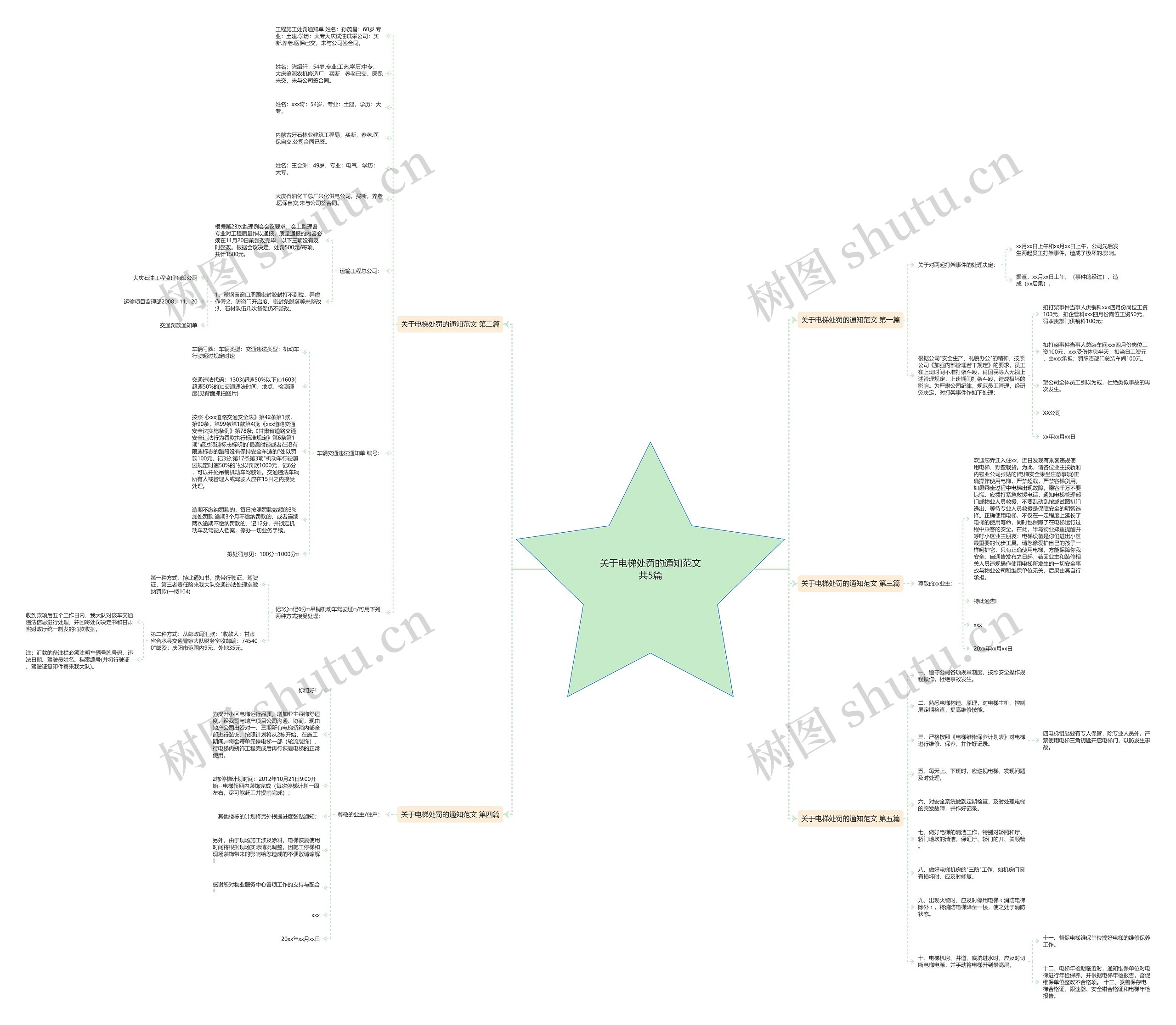 关于电梯处罚的通知范文共5篇思维导图