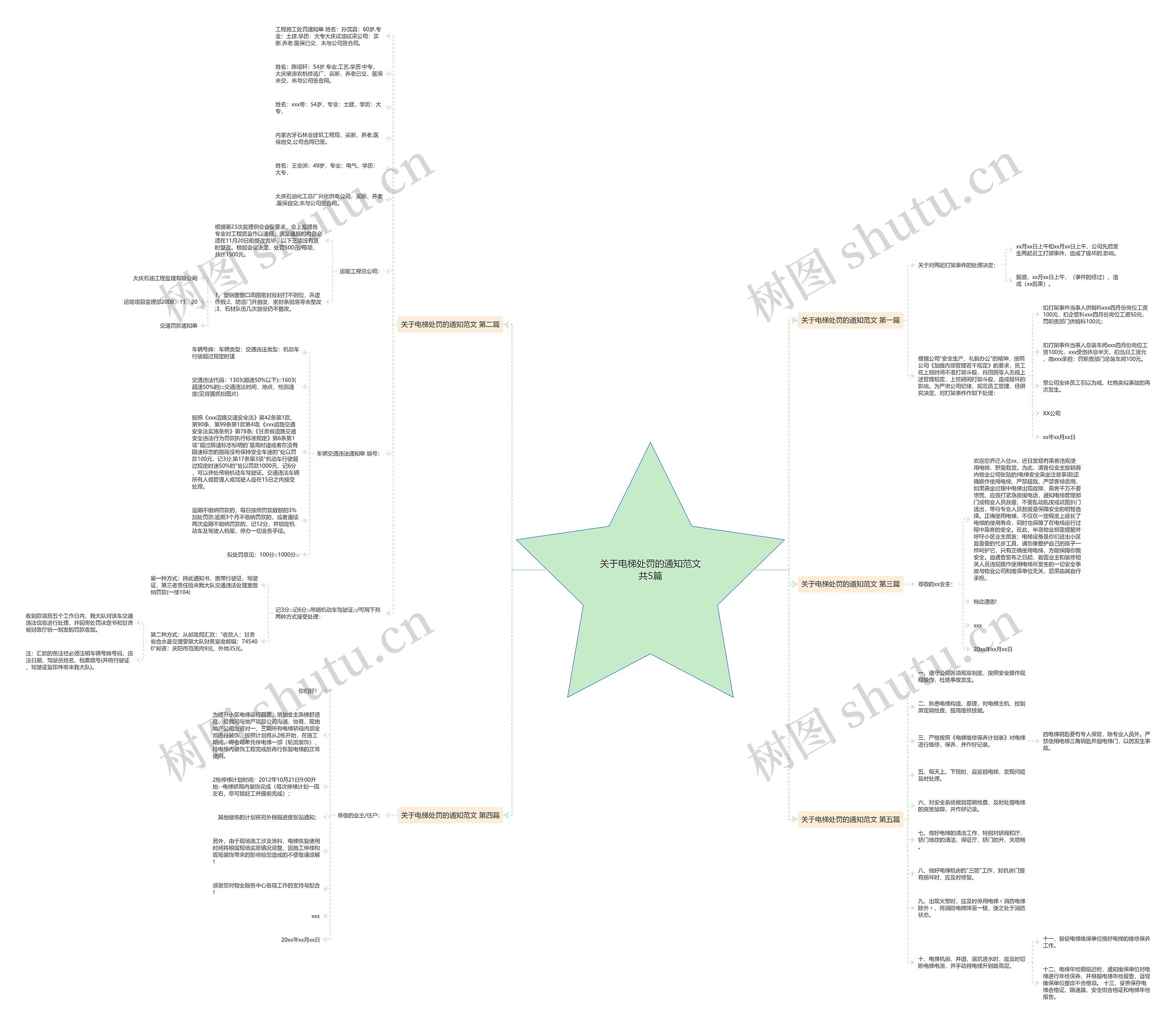关于电梯处罚的通知范文共5篇 关于电梯处罚的通知范文共5篇