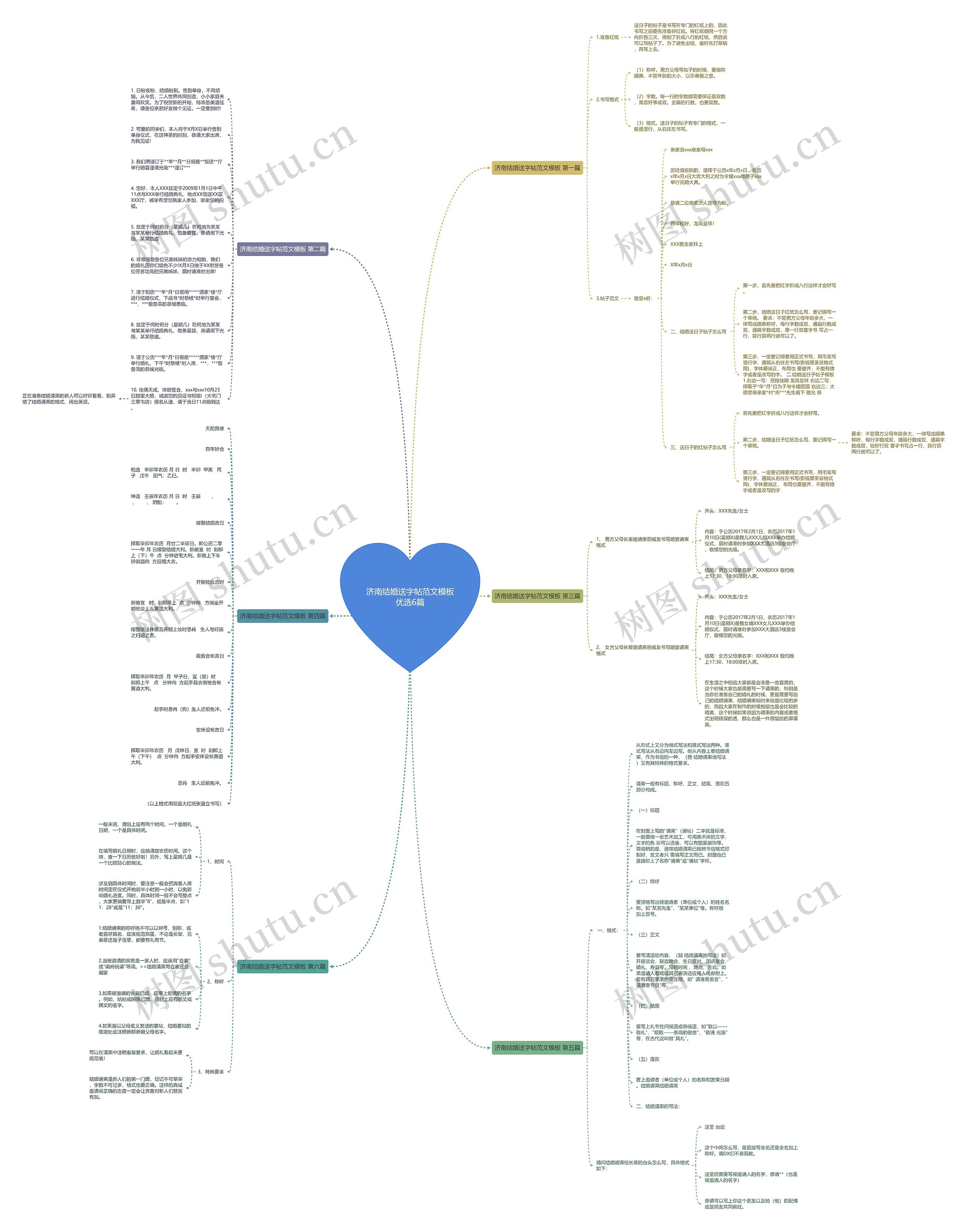 济南结婚送字帖范文优选6篇思维导图