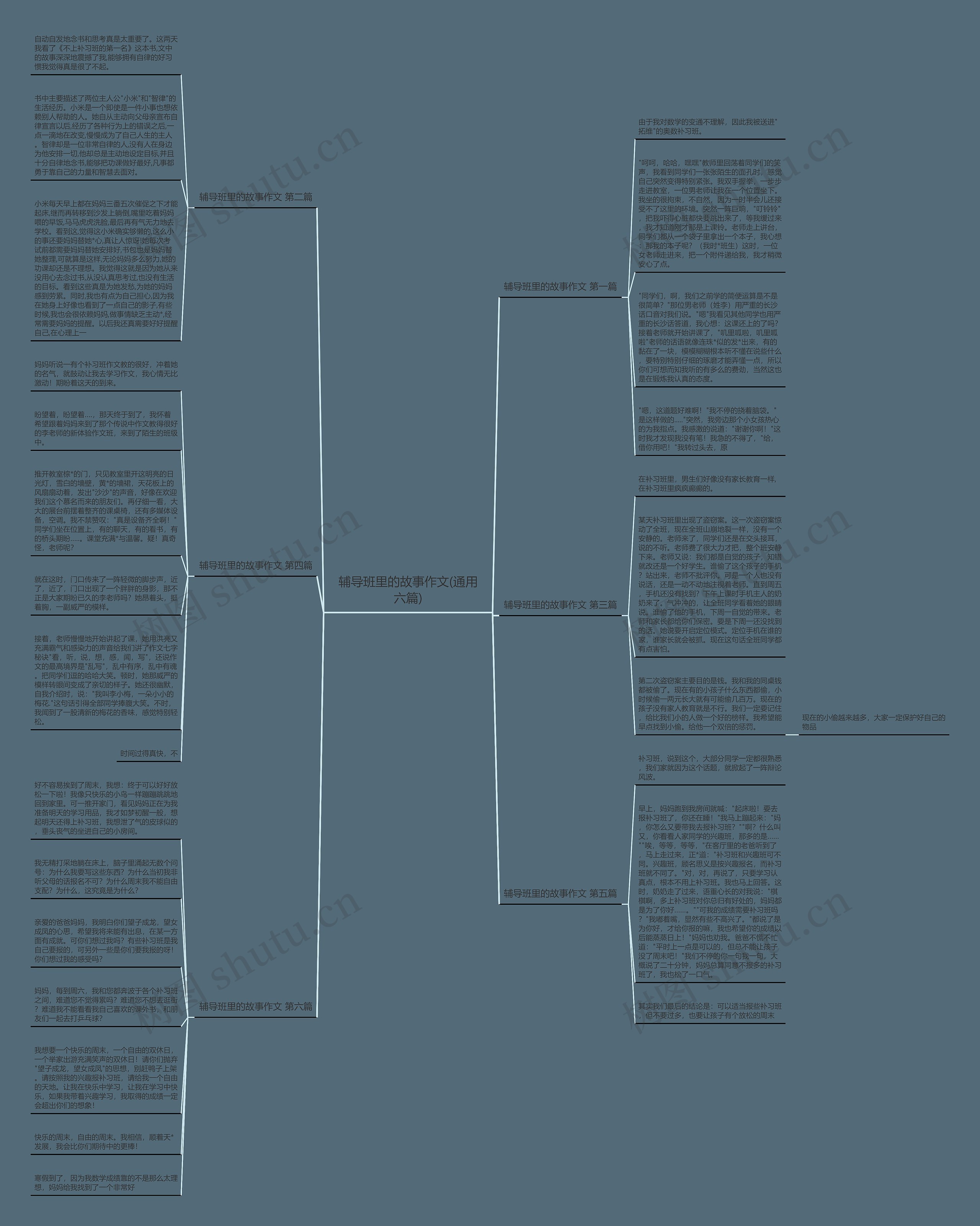 辅导班里的故事作文(通用六篇)思维导图