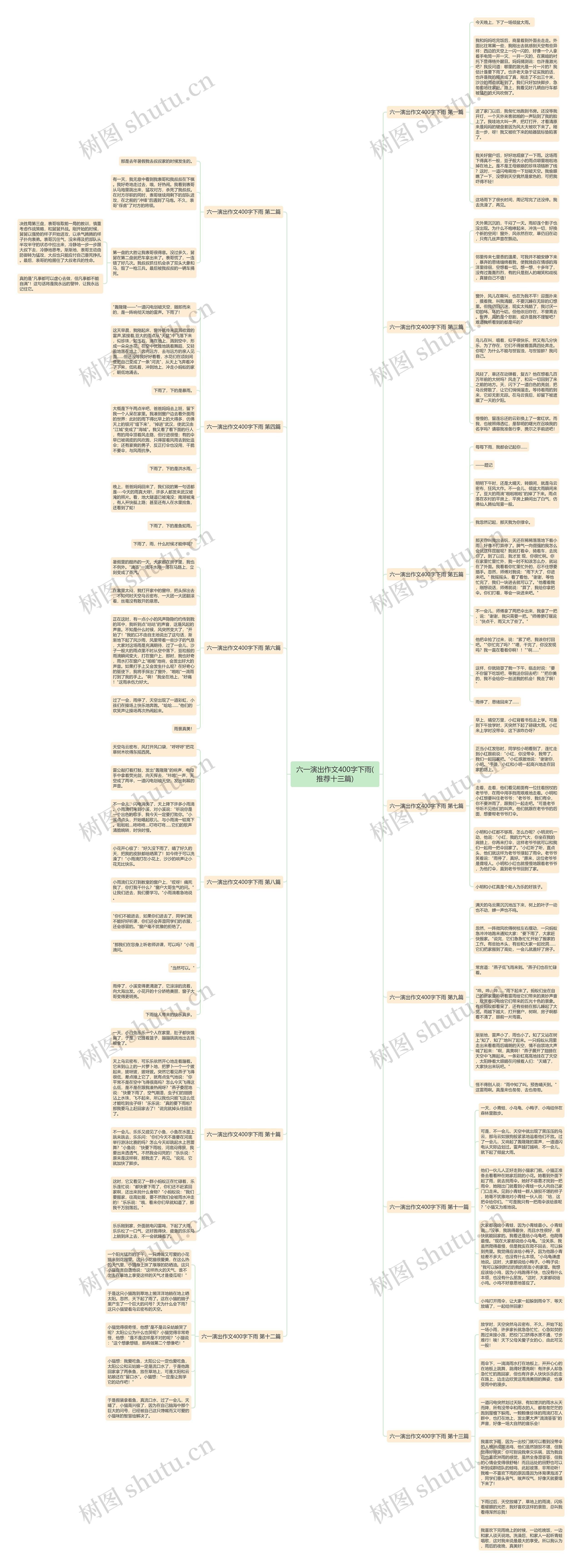 六一演出作文400字下雨(推荐十三篇) 六一演出作文400字下雨(推荐十三篇)