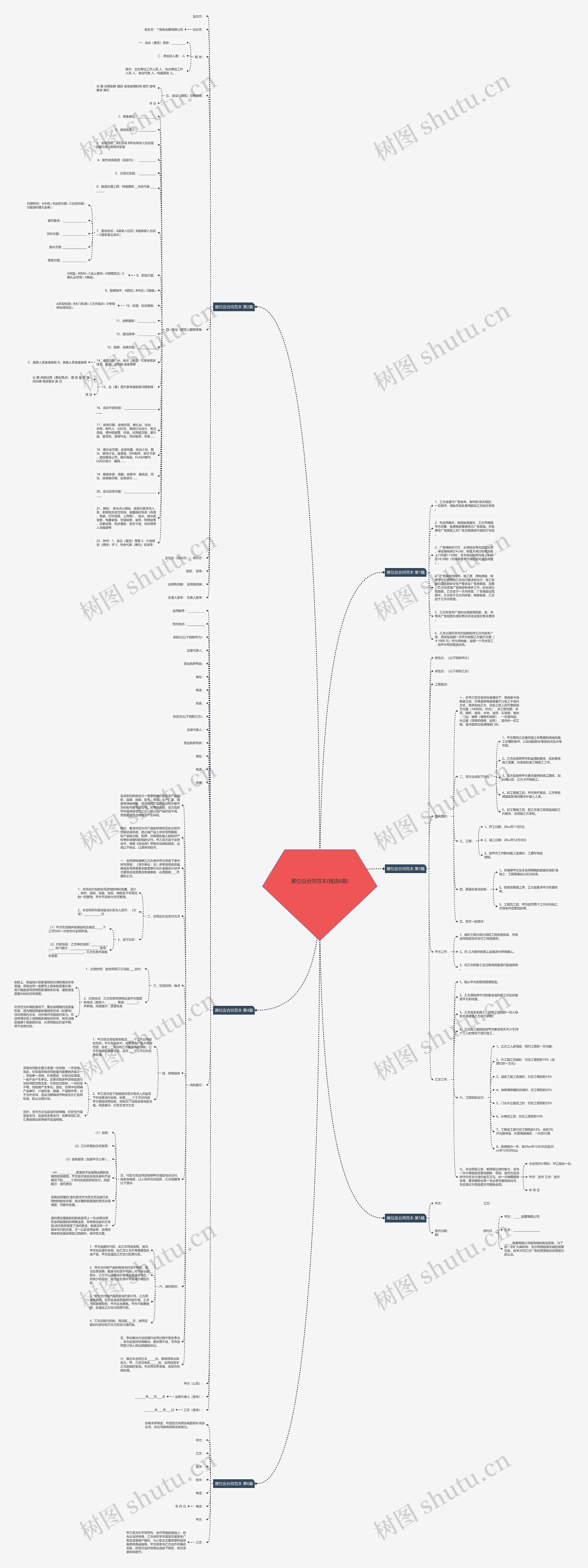 展位设合同范本(精选6篇)思维导图