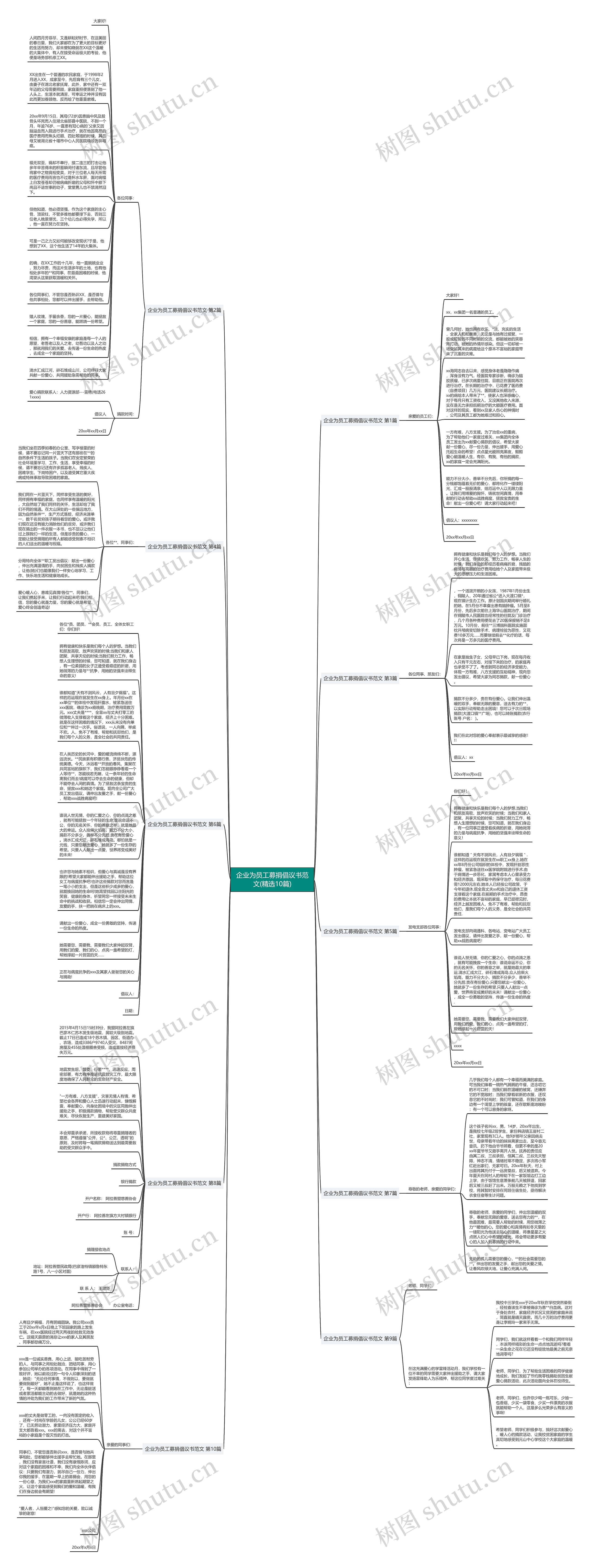 企业为员工募捐倡议书范文(精选10篇)思维导图