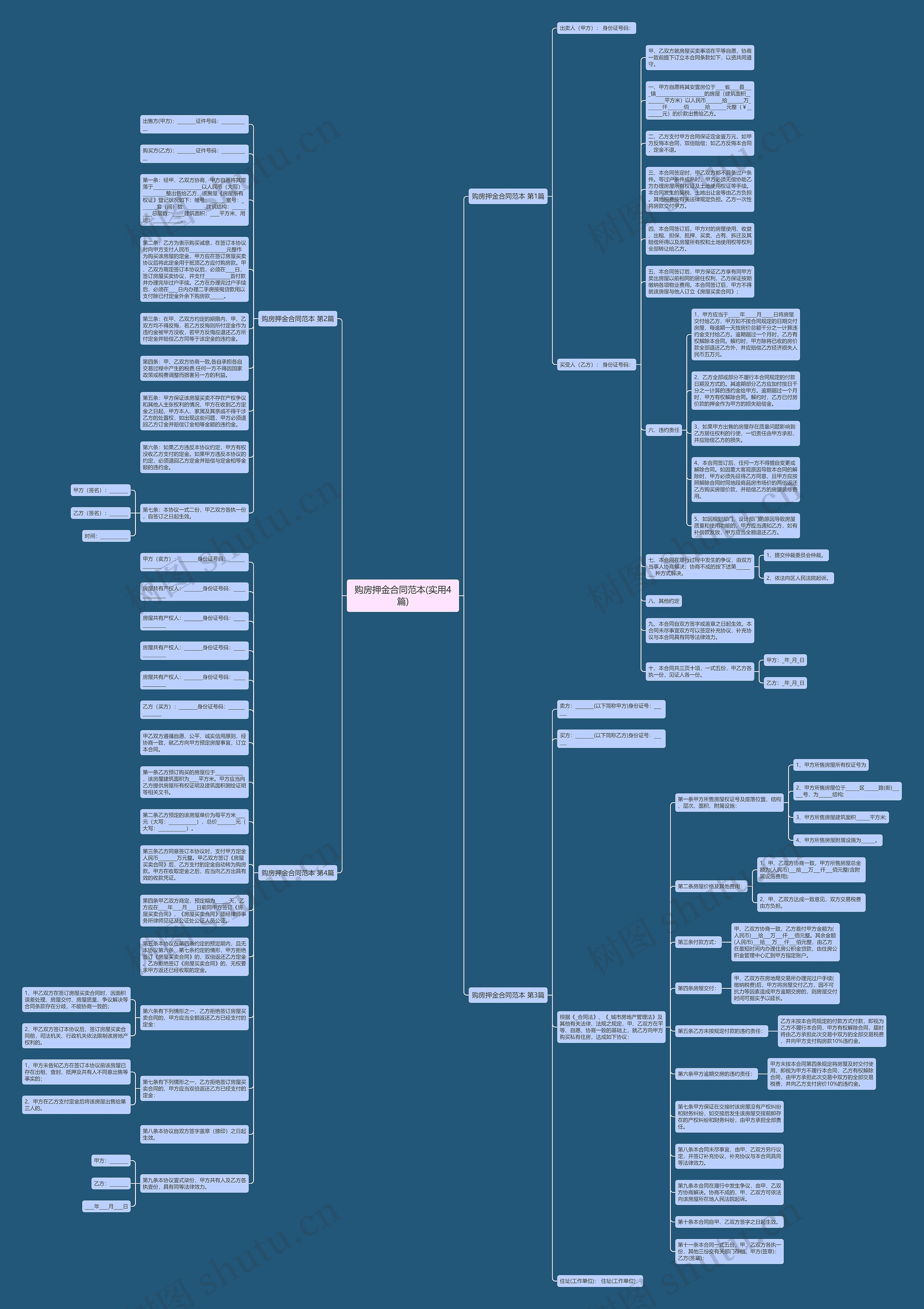 购房押金合同范本(实用4篇)思维导图