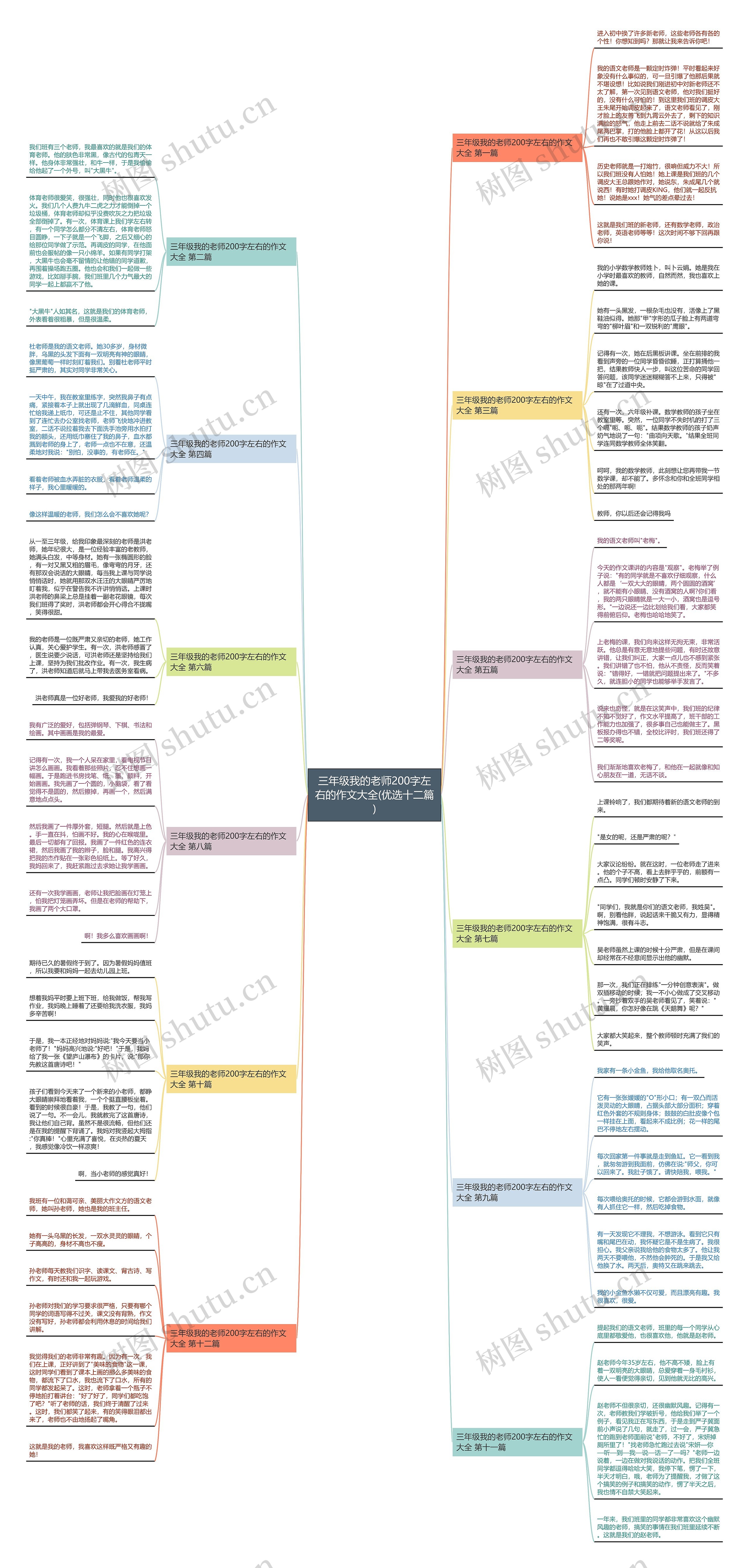 三年级我的老师200字左右的作文大全(优选十二篇)思维导图