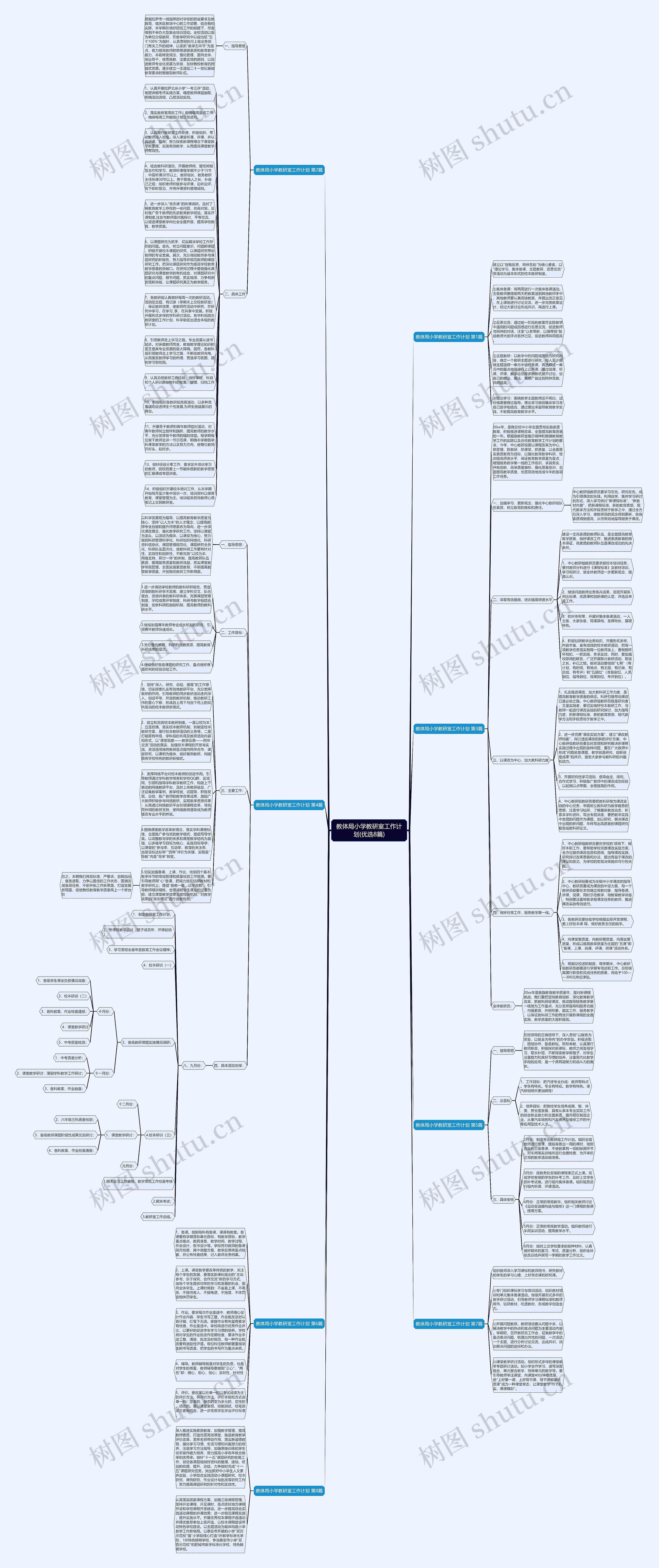 教体局小学教研室工作计划(优选8篇)思维导图