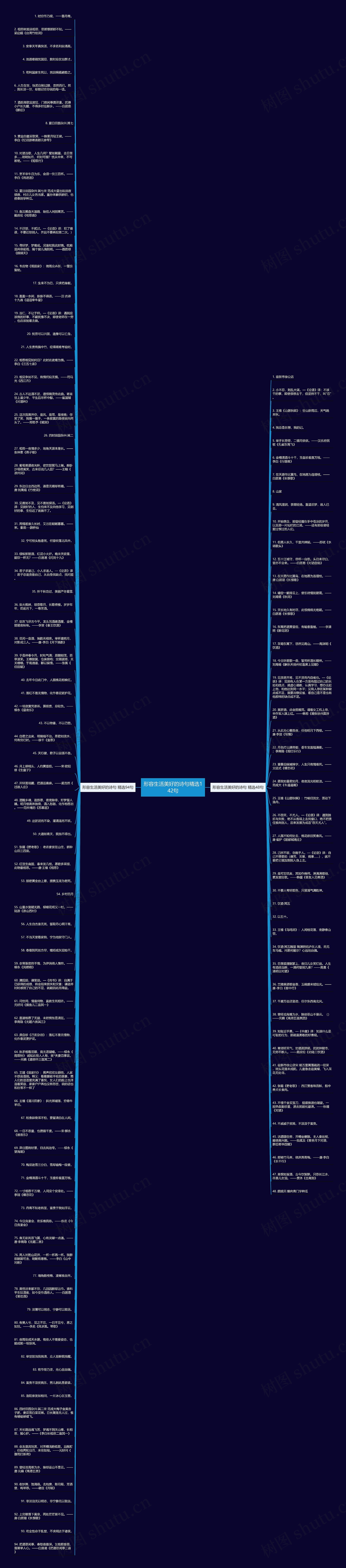 形容生活美好的诗句精选142句思维导图