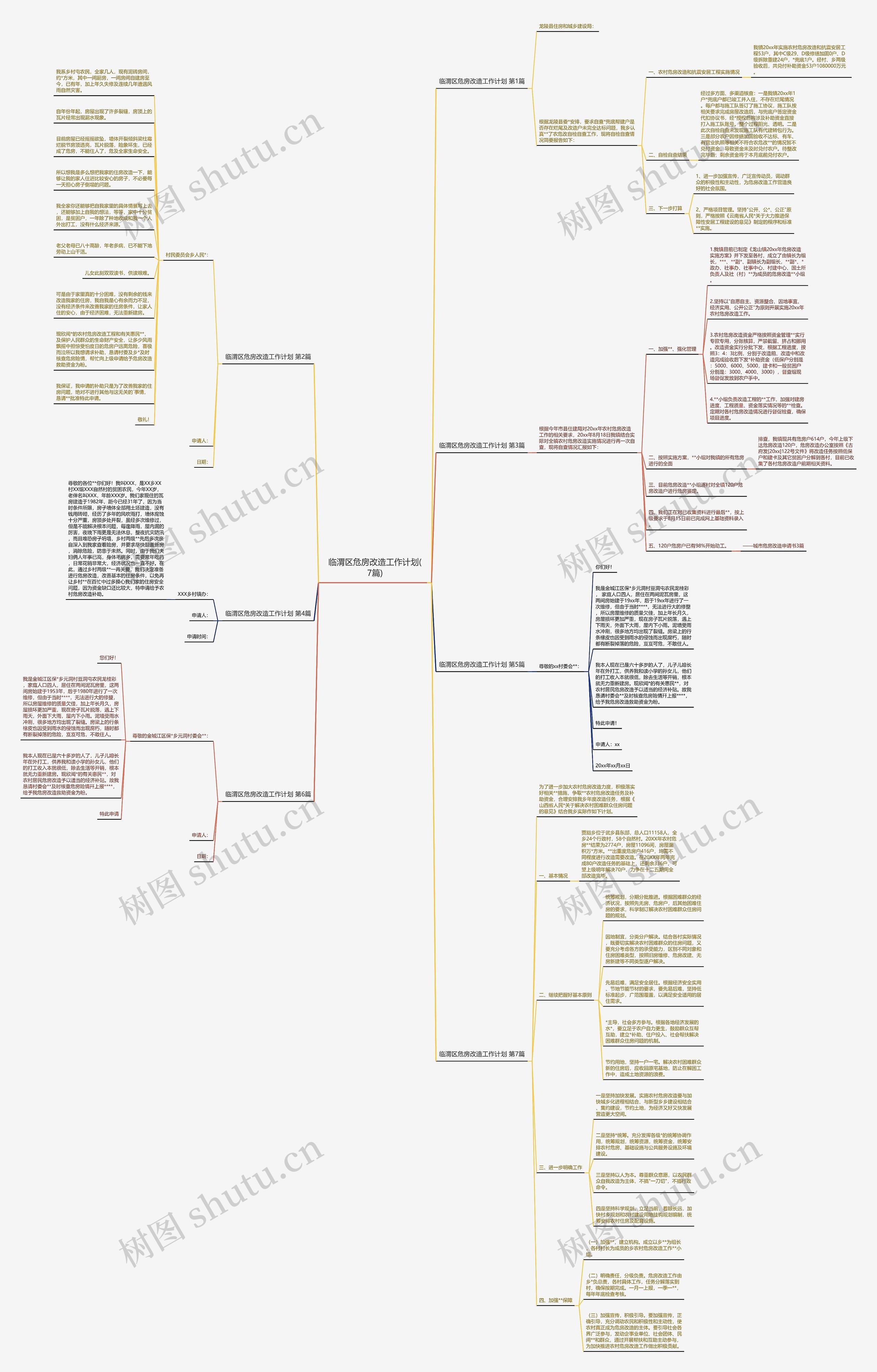 临渭区危房改造工作计划(7篇)思维导图