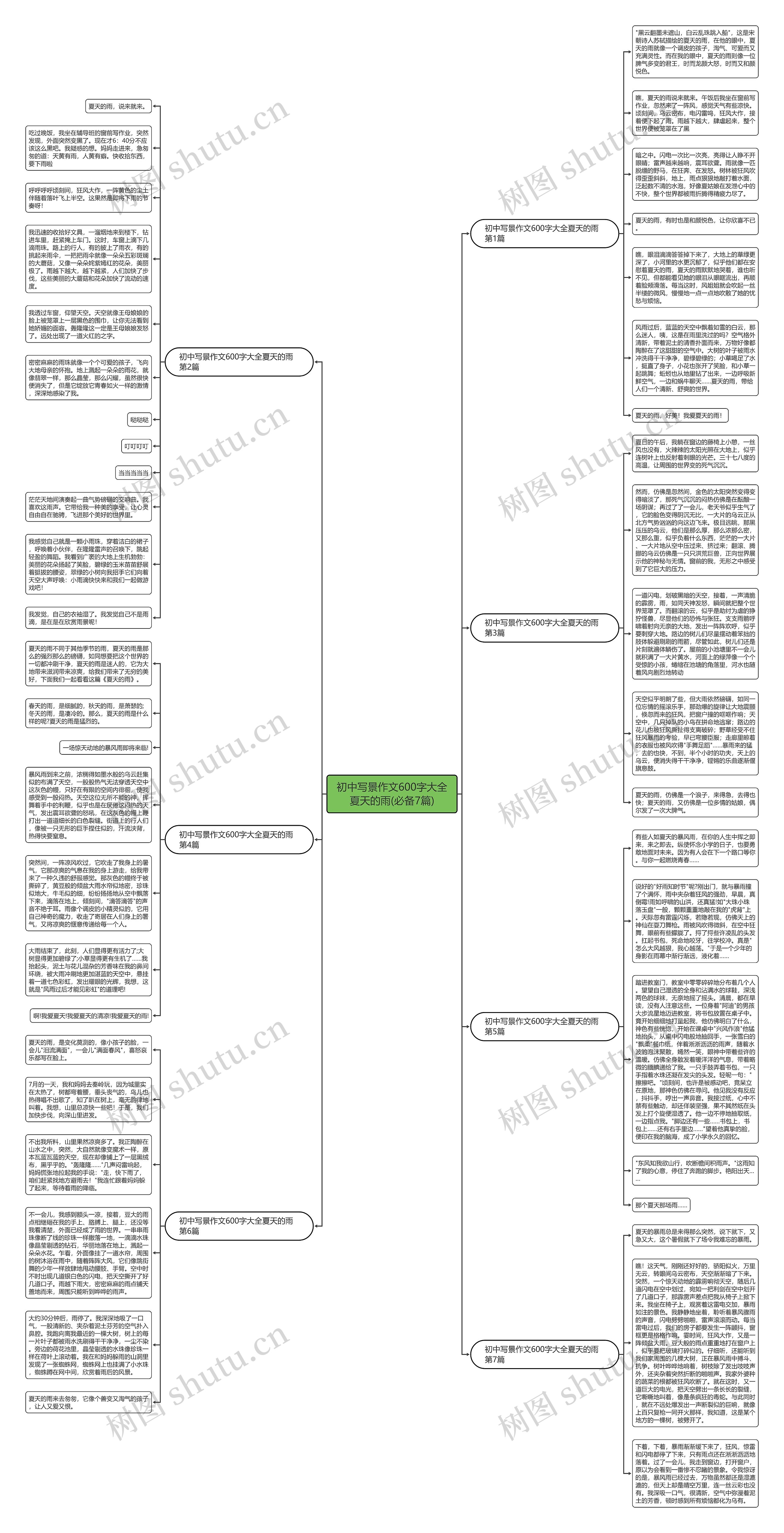 初中写景作文600字大全夏天的雨(必备7篇)思维导图